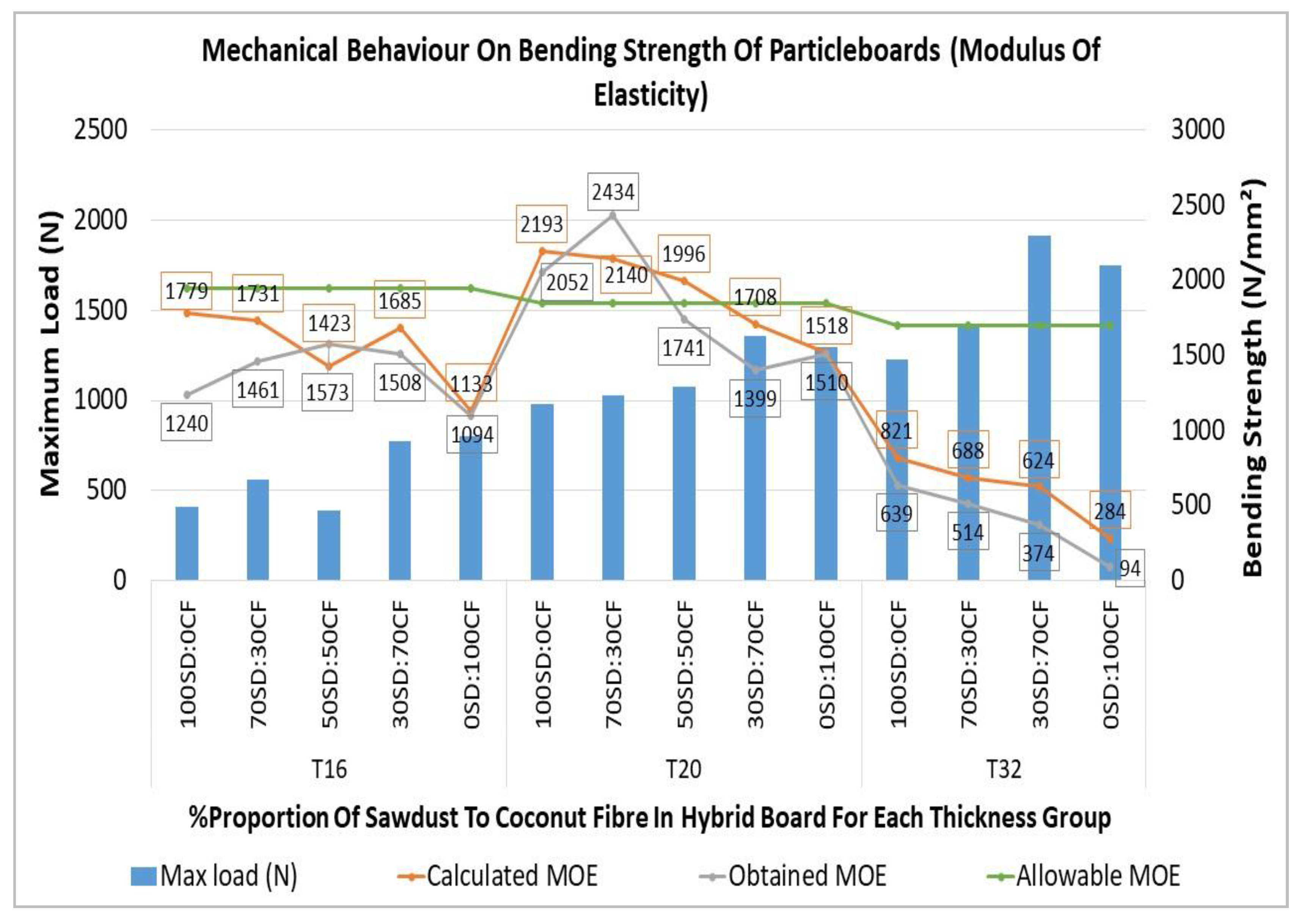 Buildings 11 00256 g015