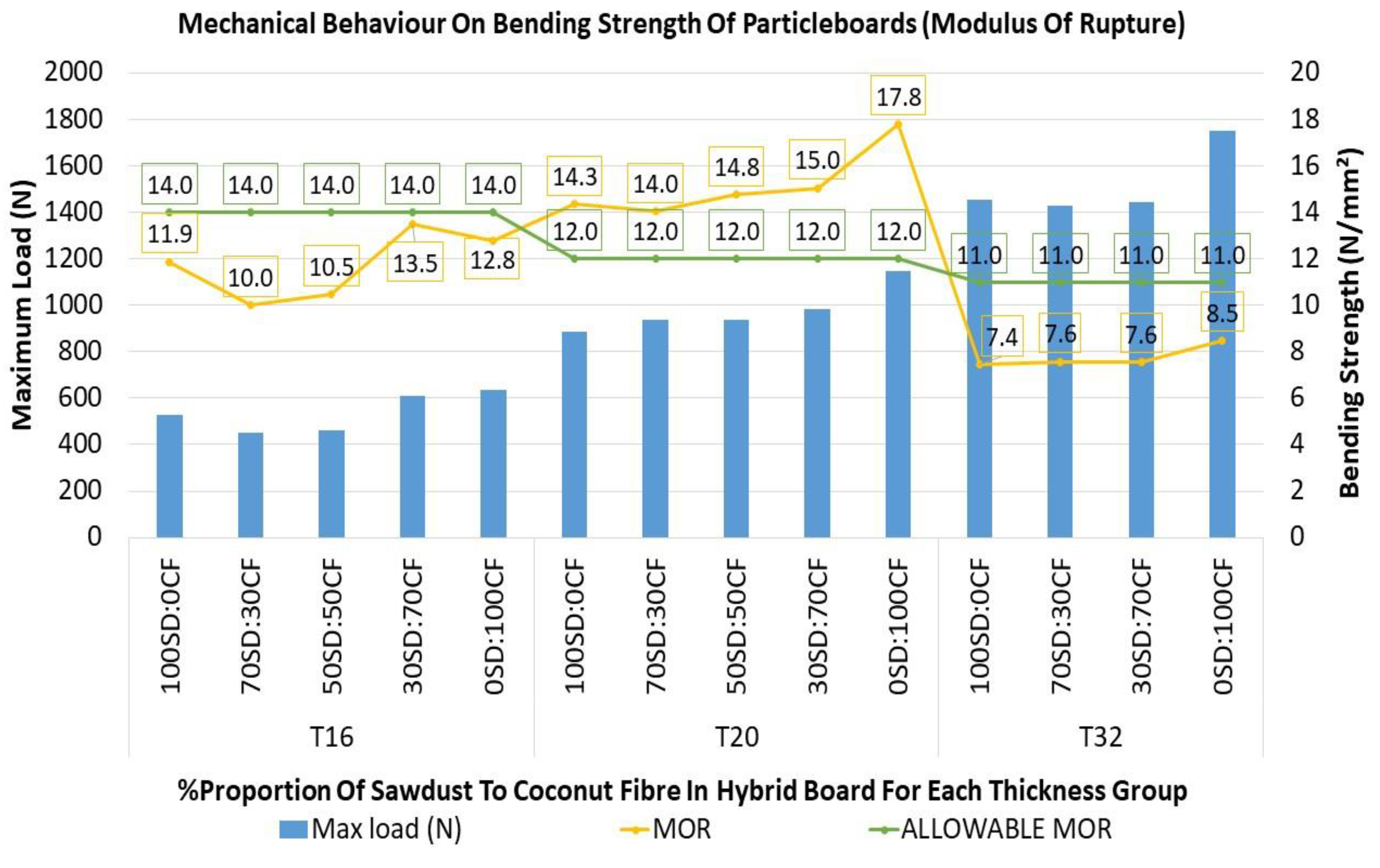 Buildings 11 00256 g016