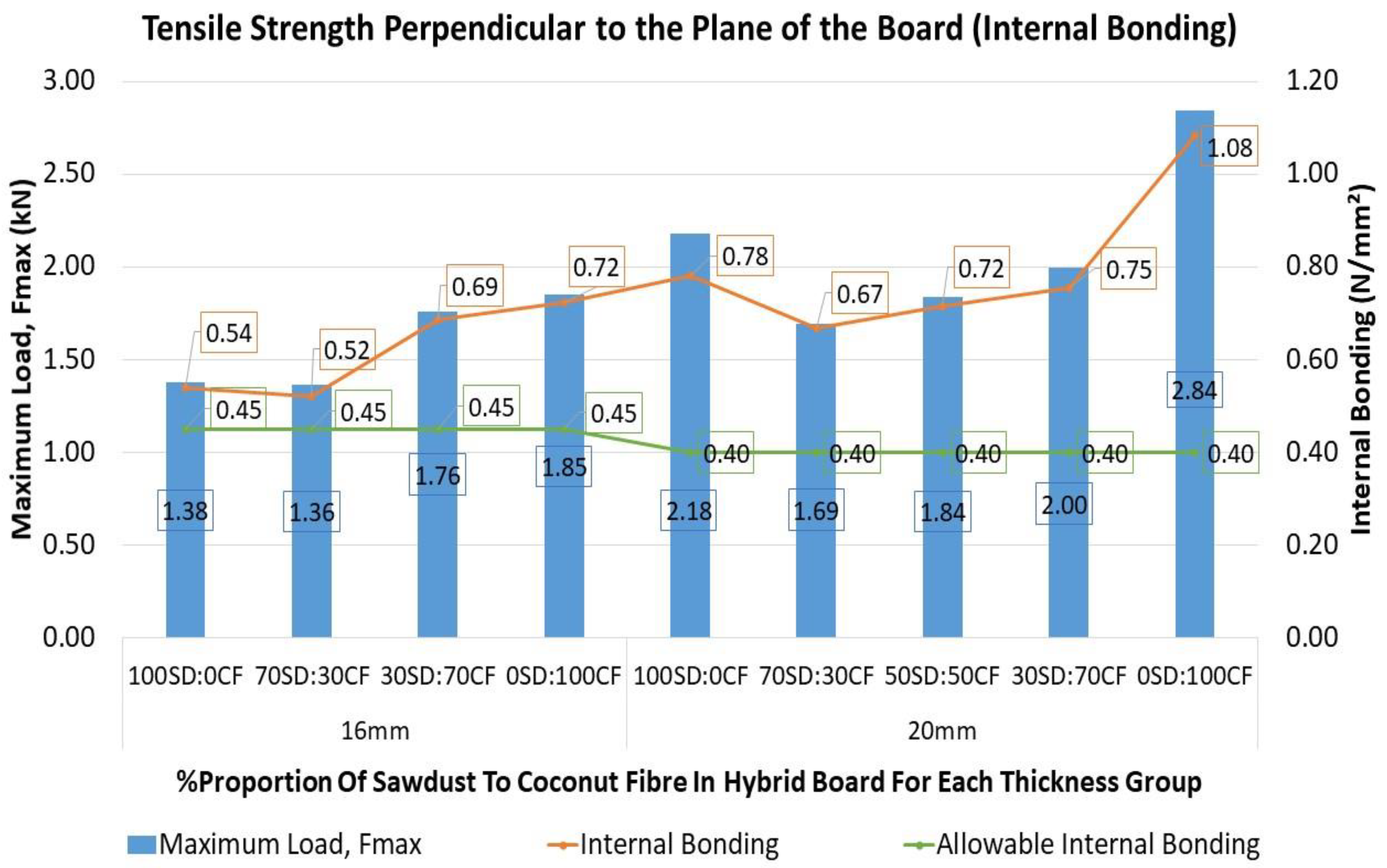 Buildings 11 00256 g018