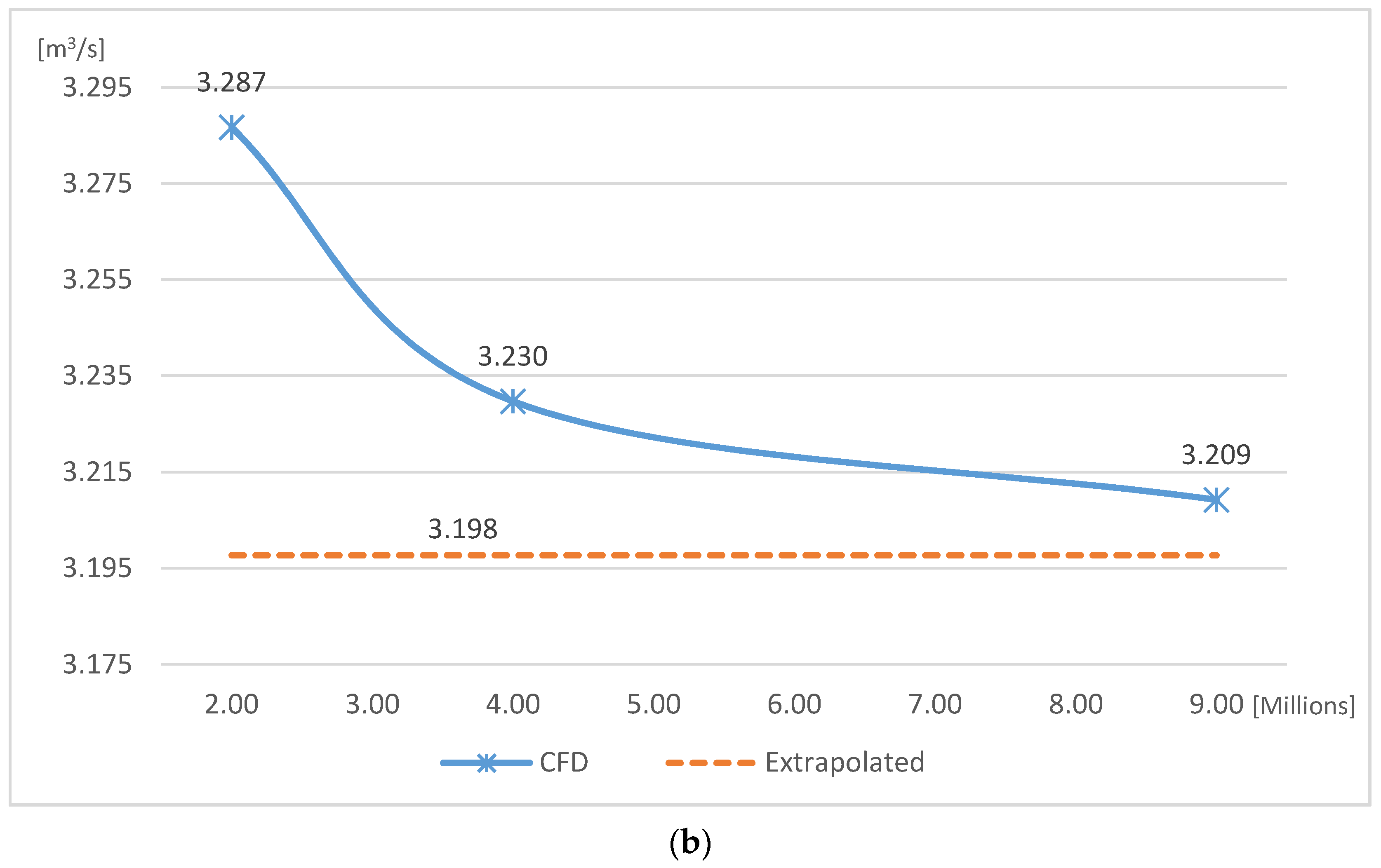 Buildings 11 00259 g007b