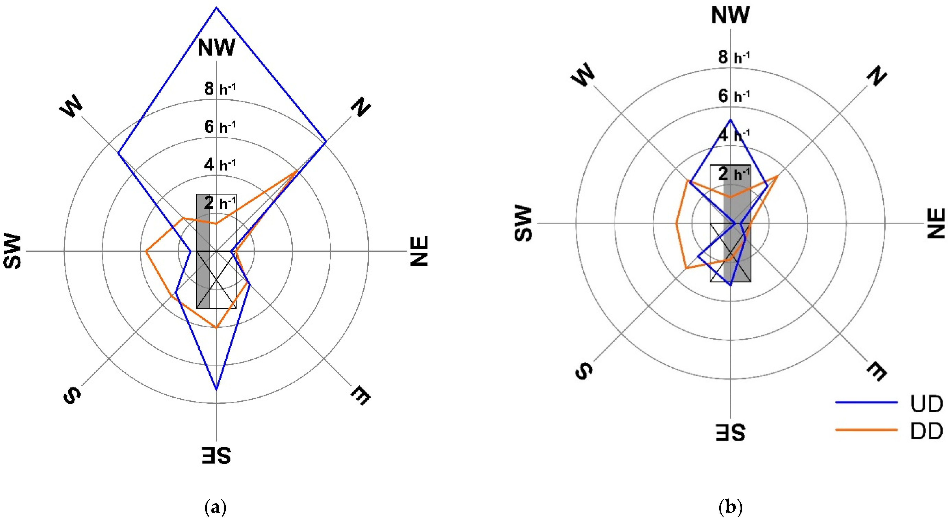 Buildings 11 00259 g008