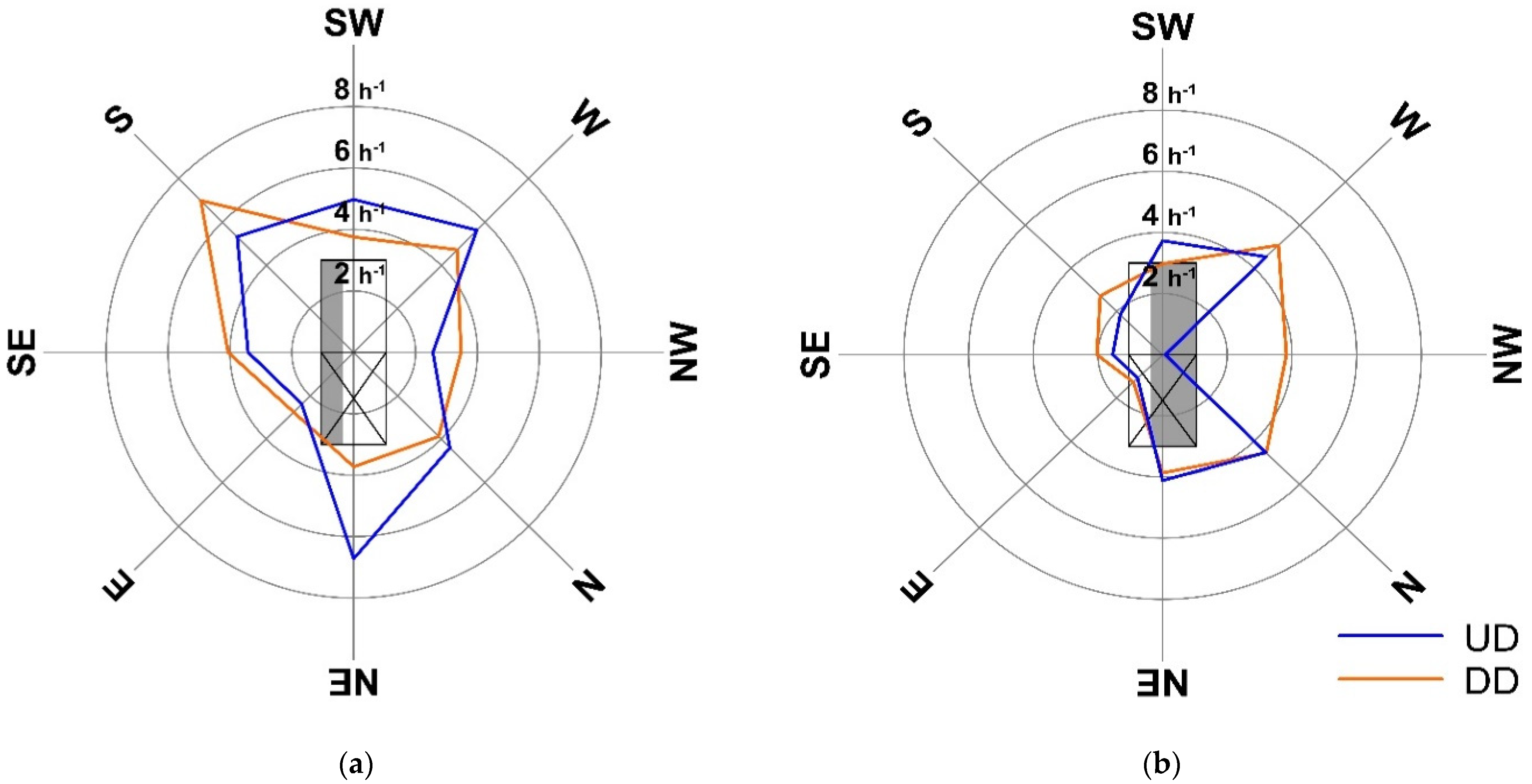 Buildings 11 00259 g012