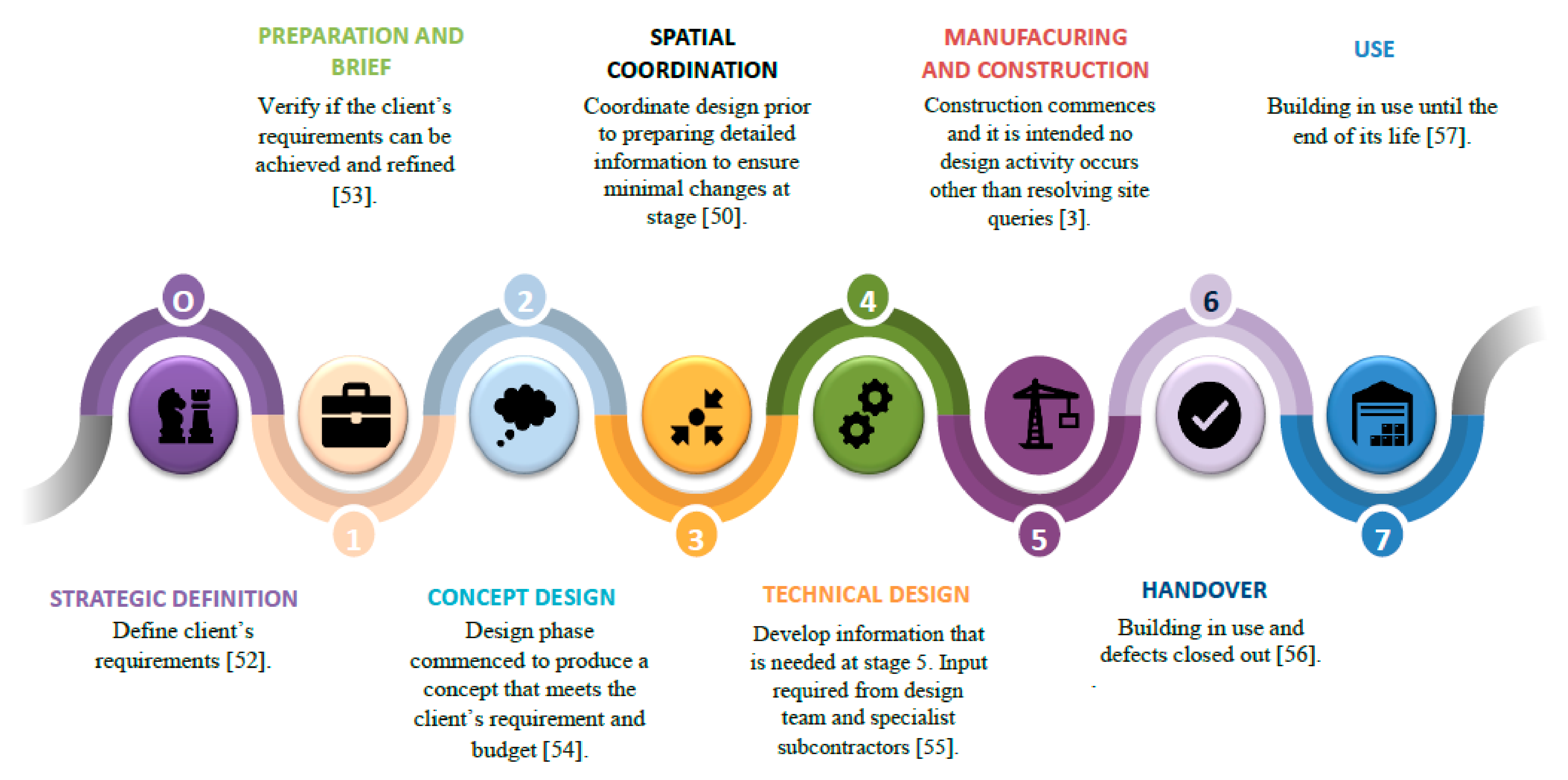 Buildings 11 00260 g002