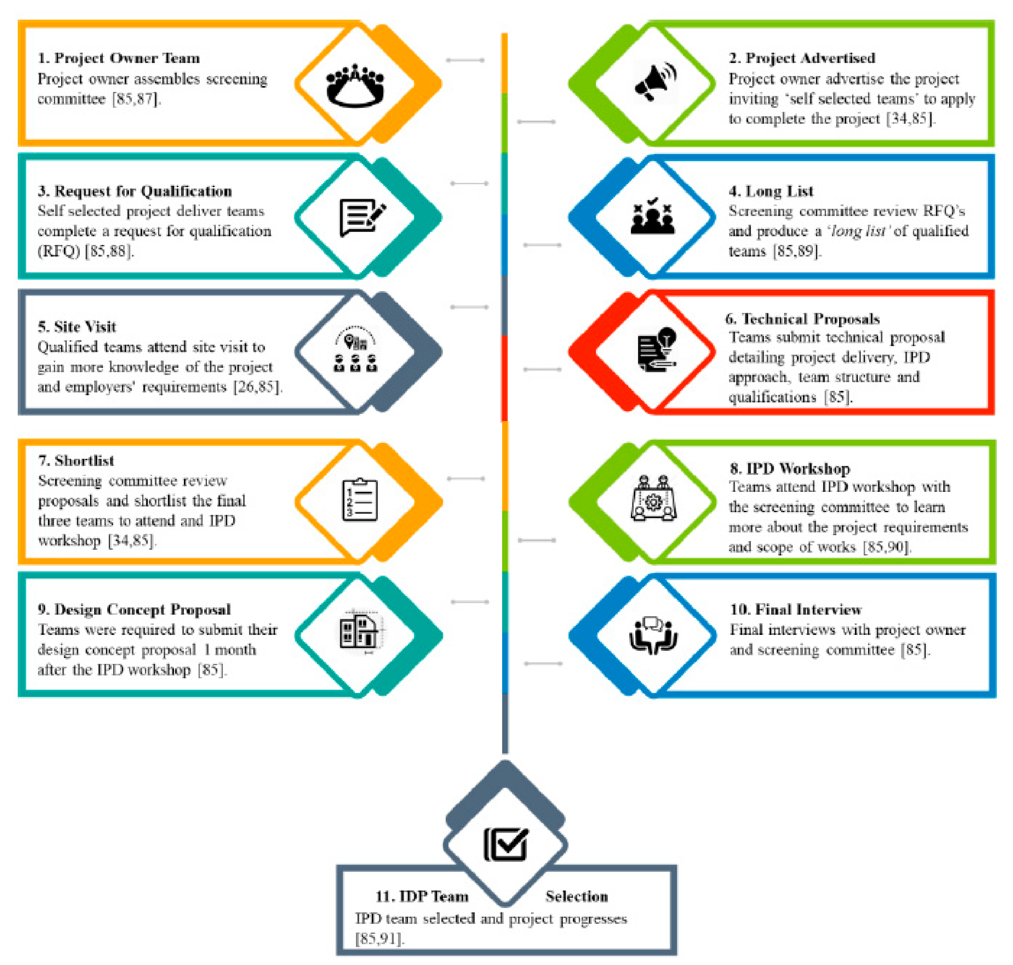 Buildings 11 00260 g003