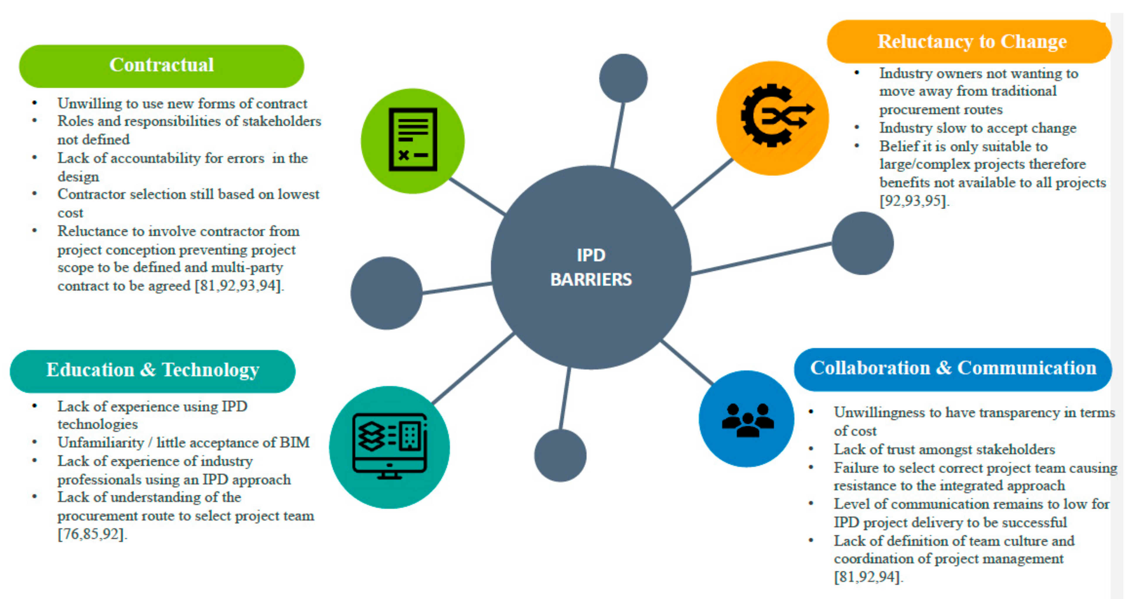 Buildings 11 00260 g004
