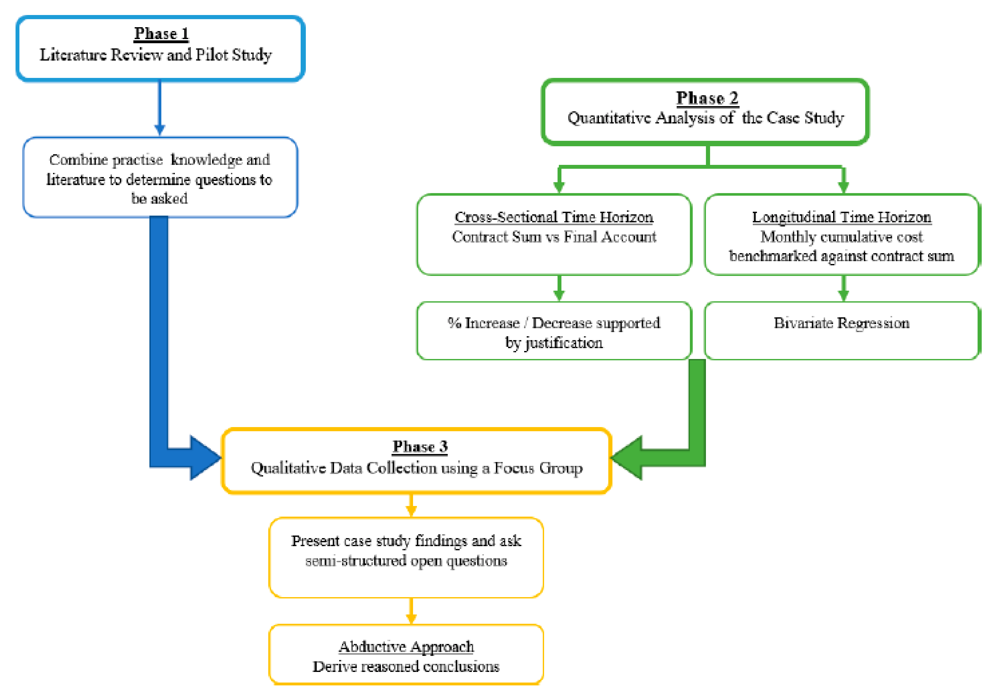 Buildings 11 00260 g005