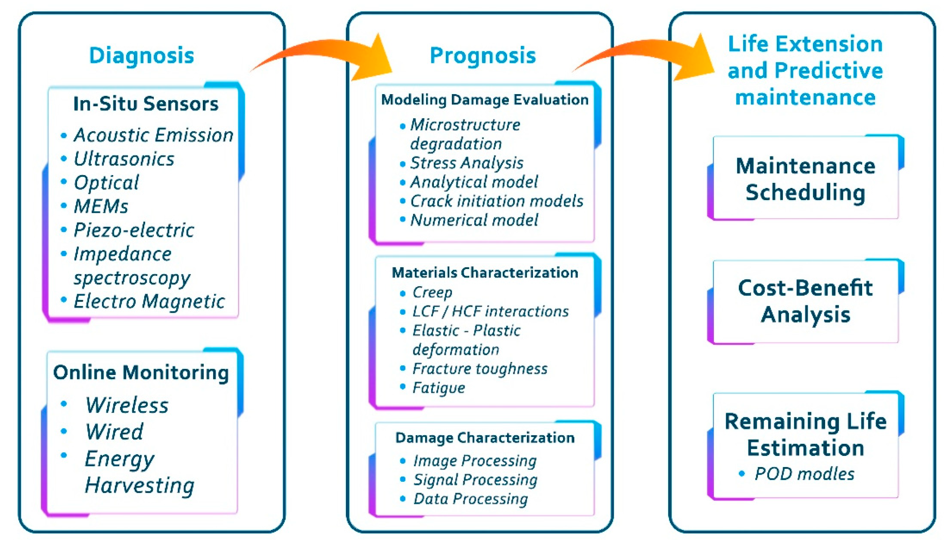 Buildings 11 00263 g002