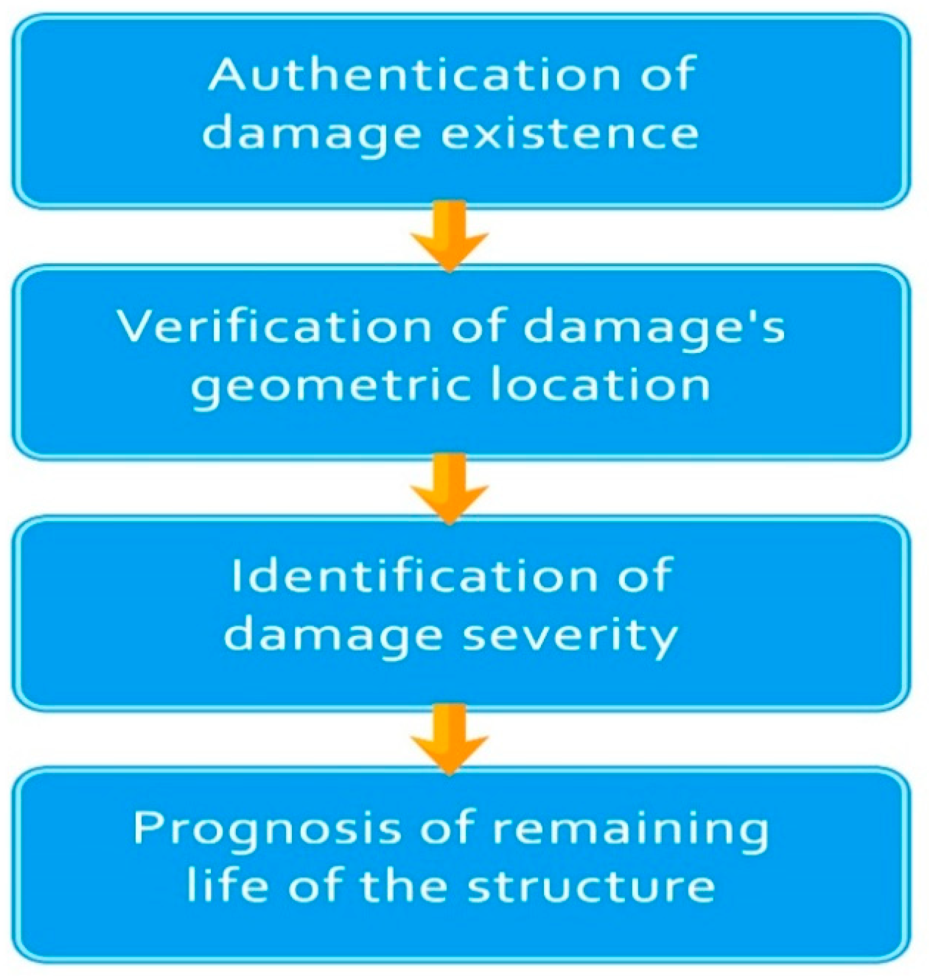 Buildings 11 00263 g004