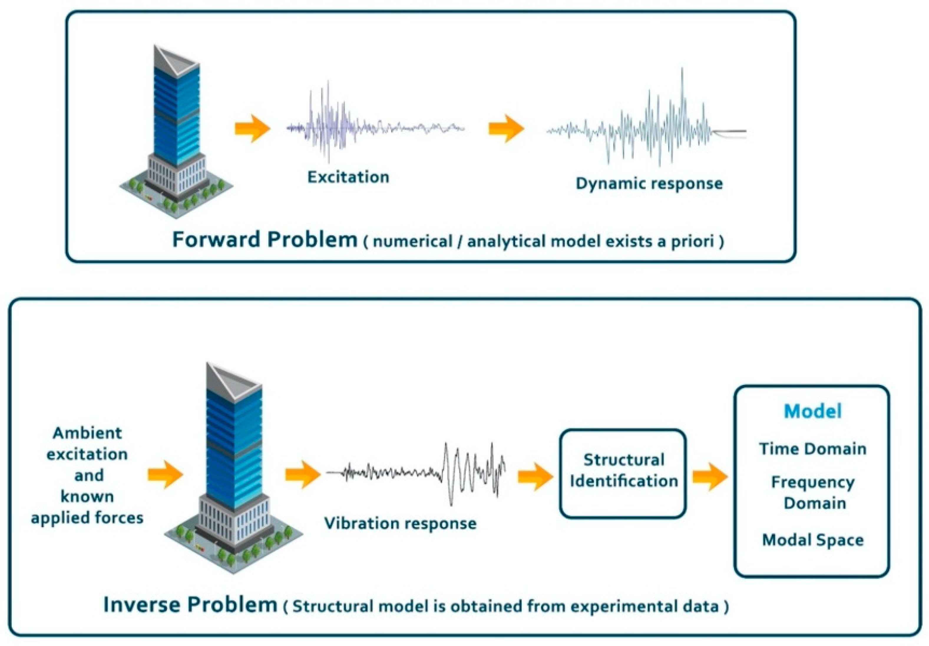 Buildings 11 00263 g005