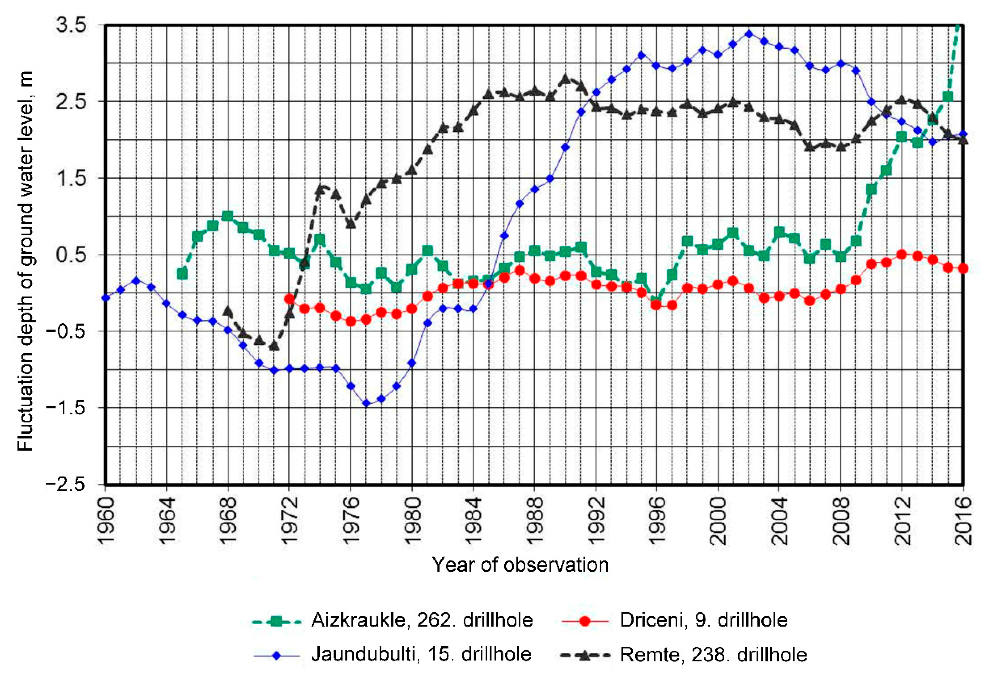 Buildings 11 00265 g002
