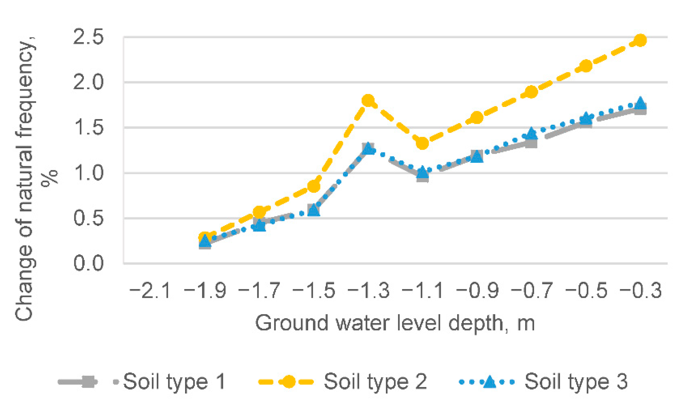 Buildings 11 00265 g004