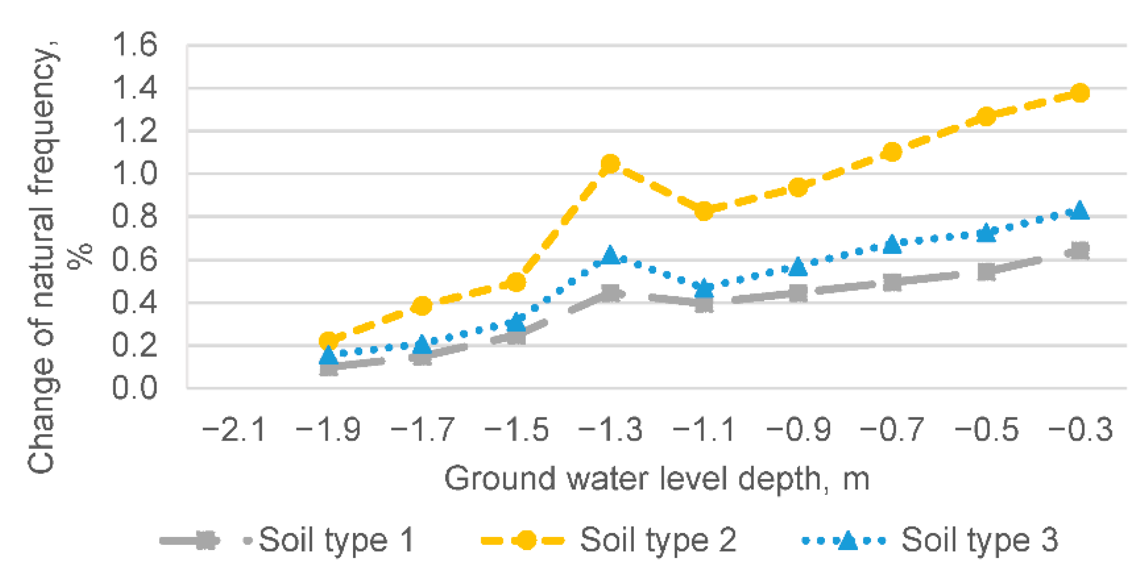 Buildings 11 00265 g005