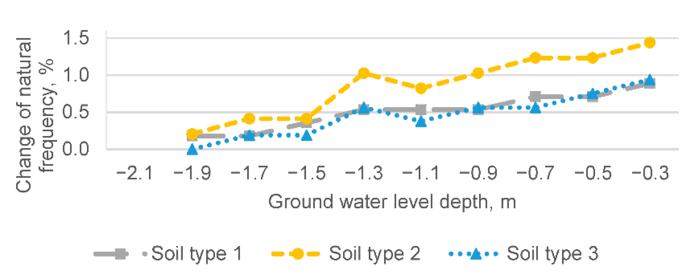Buildings 11 00265 g006