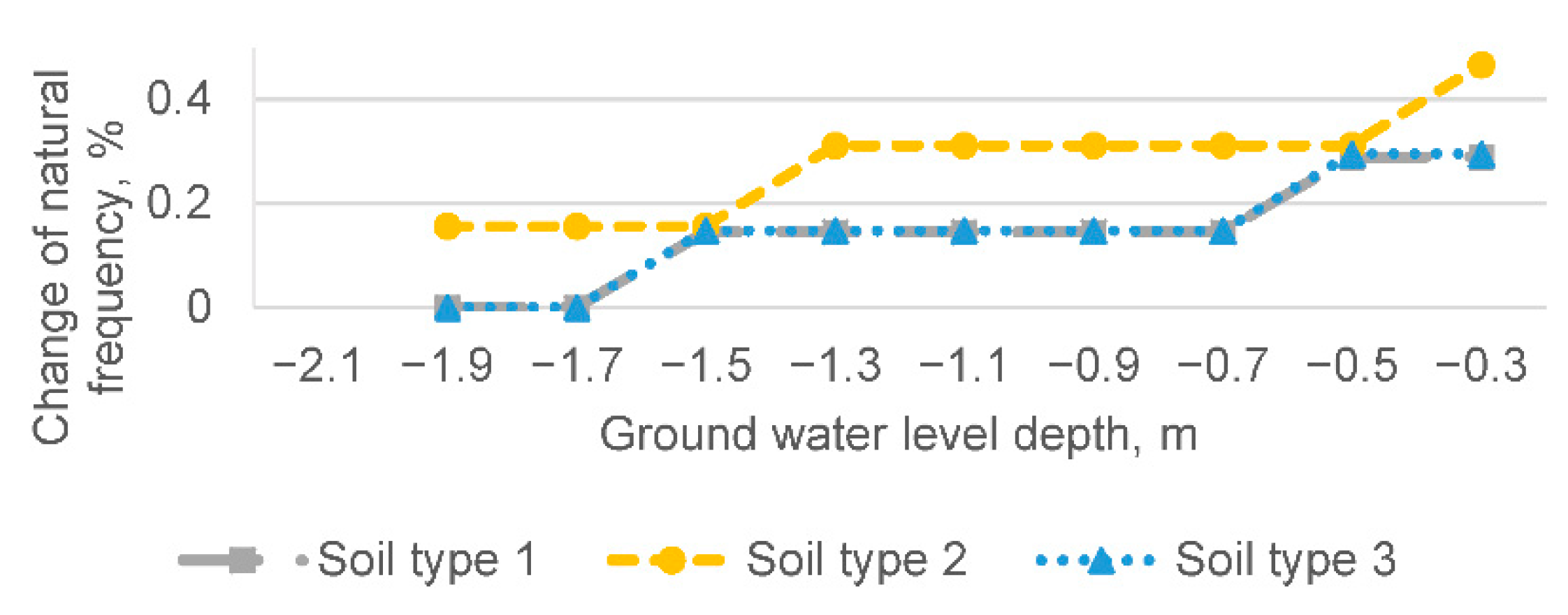 Buildings 11 00265 g007