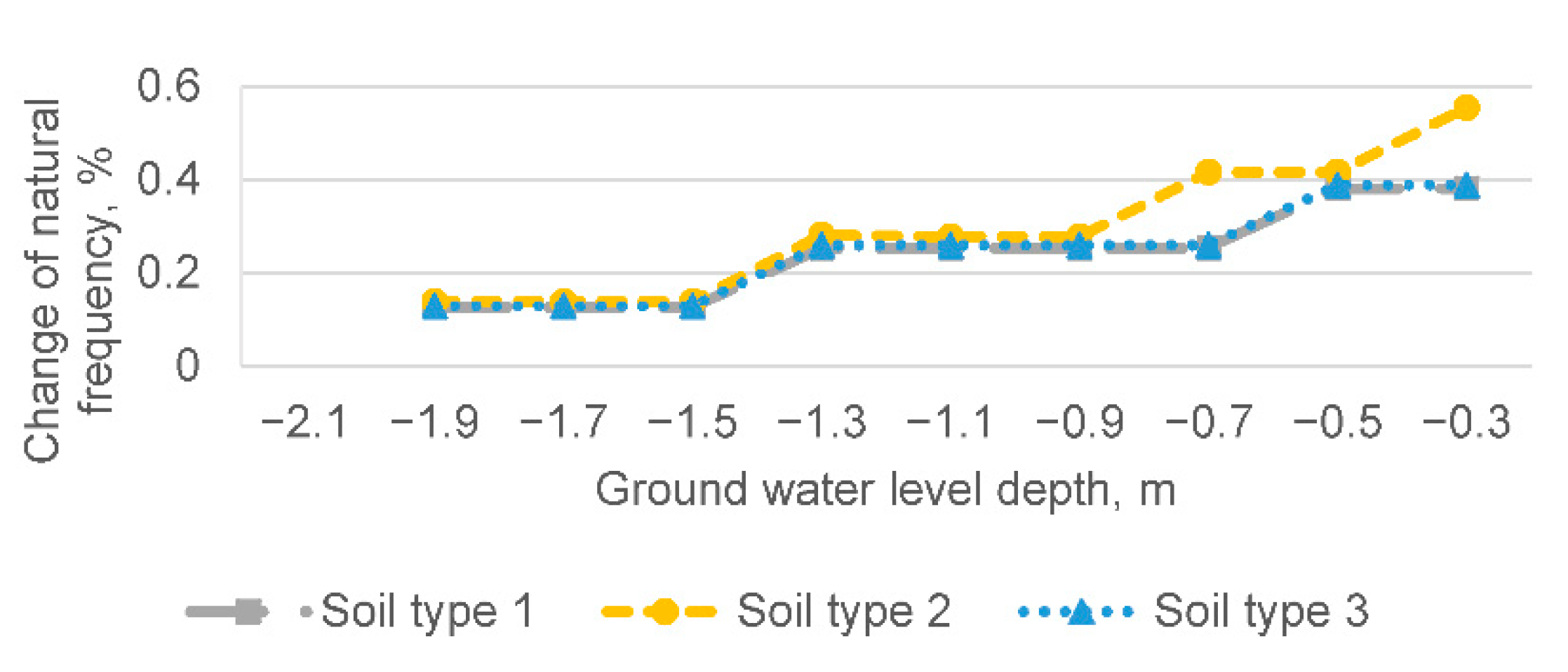 Buildings 11 00265 g008