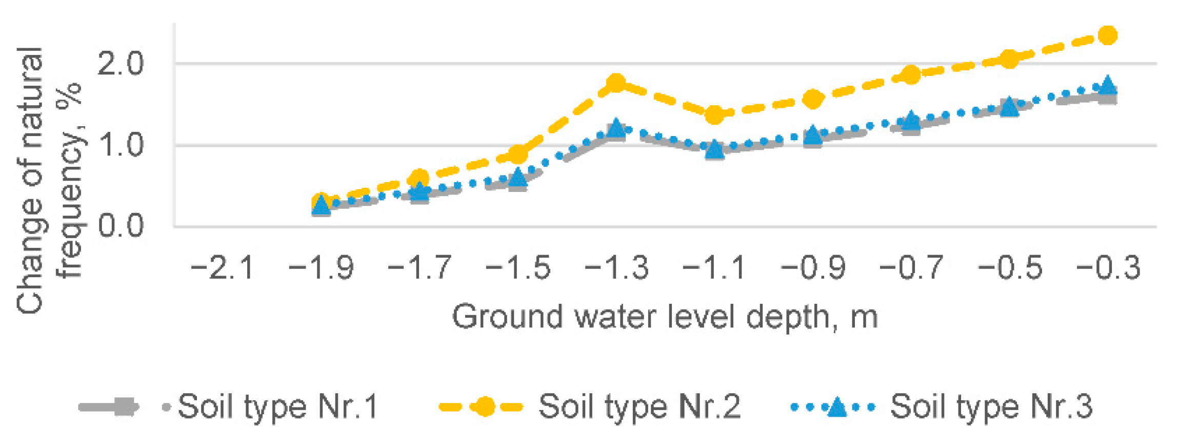 Buildings 11 00265 g009