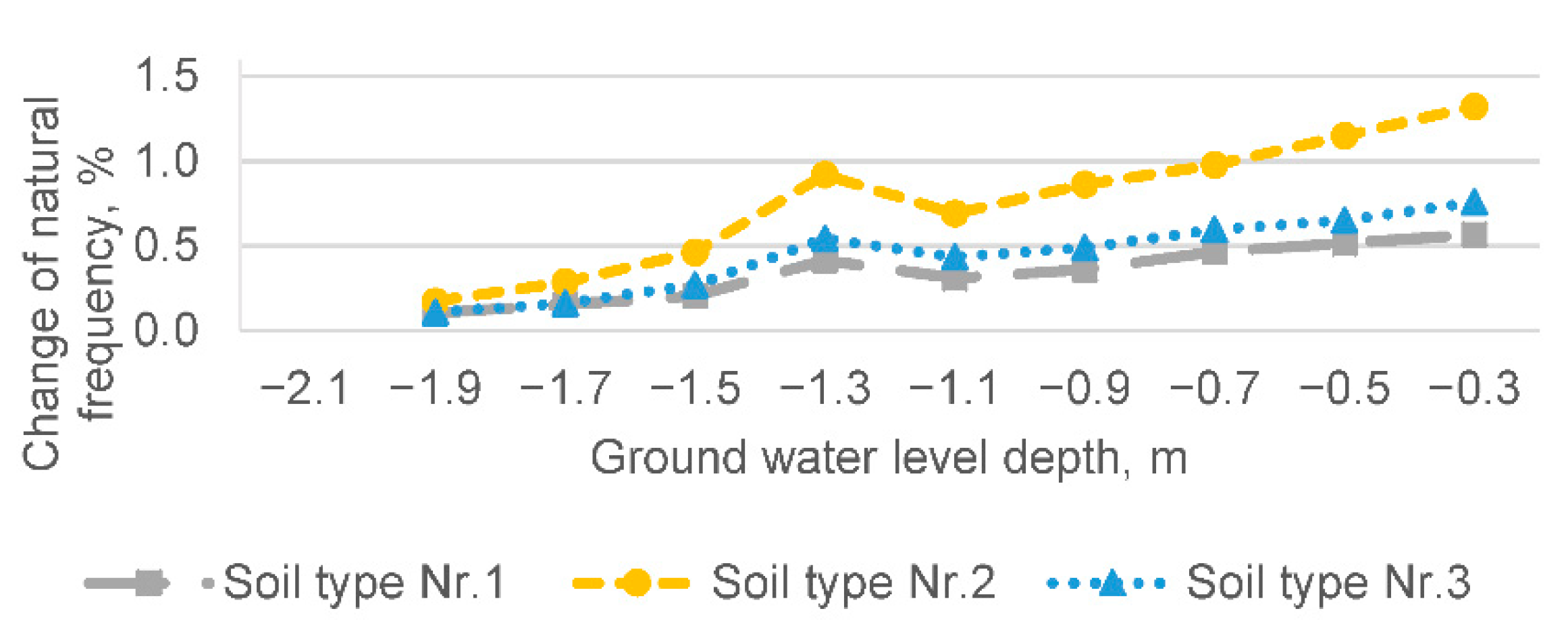Buildings 11 00265 g010