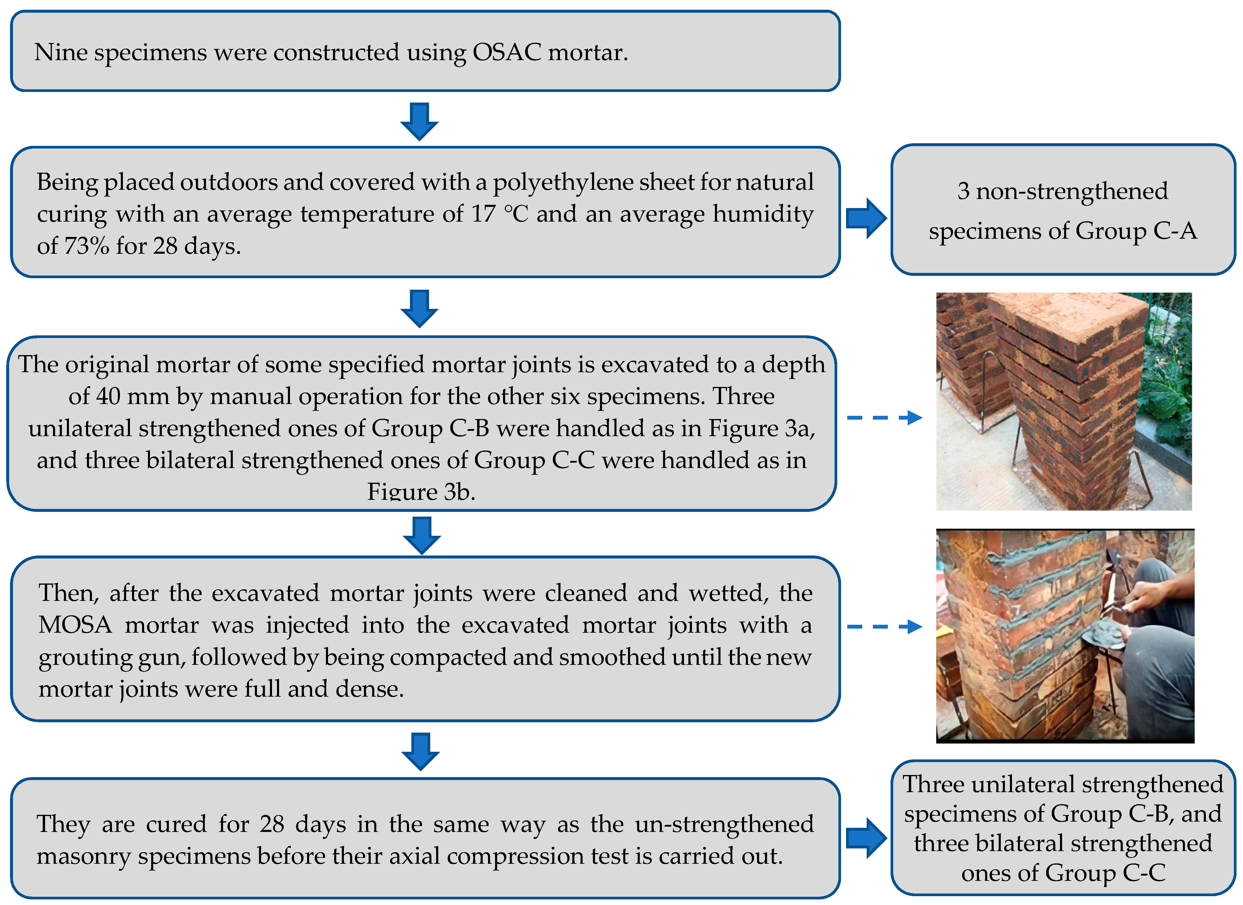 Buildings 11 00266 g002