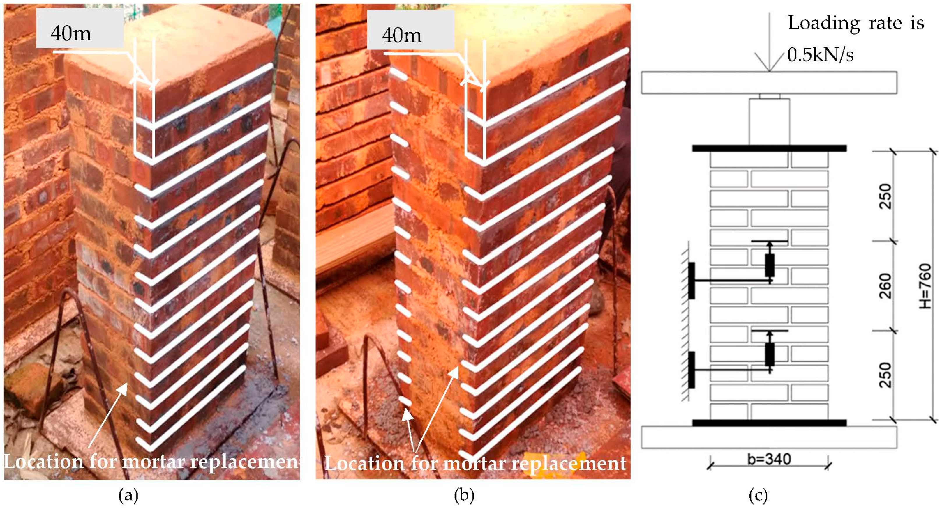 Buildings 11 00266 g003