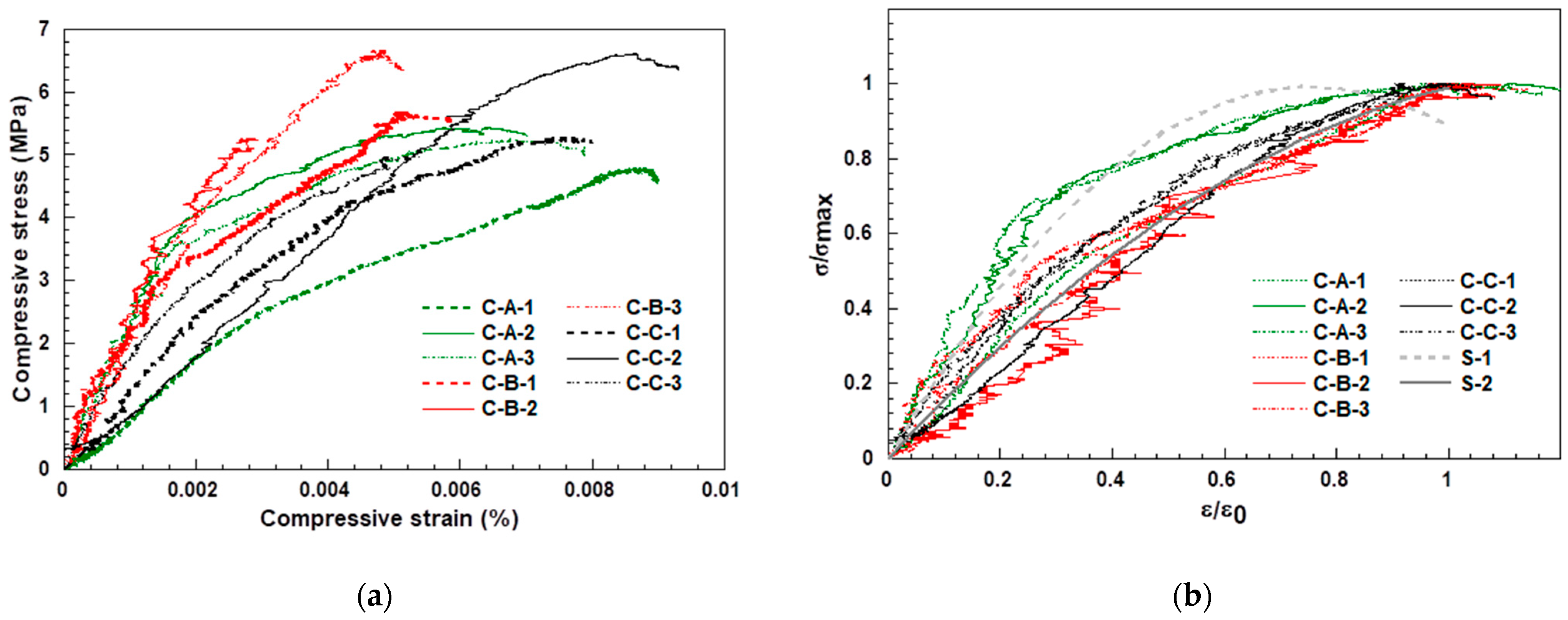 Buildings 11 00266 g005