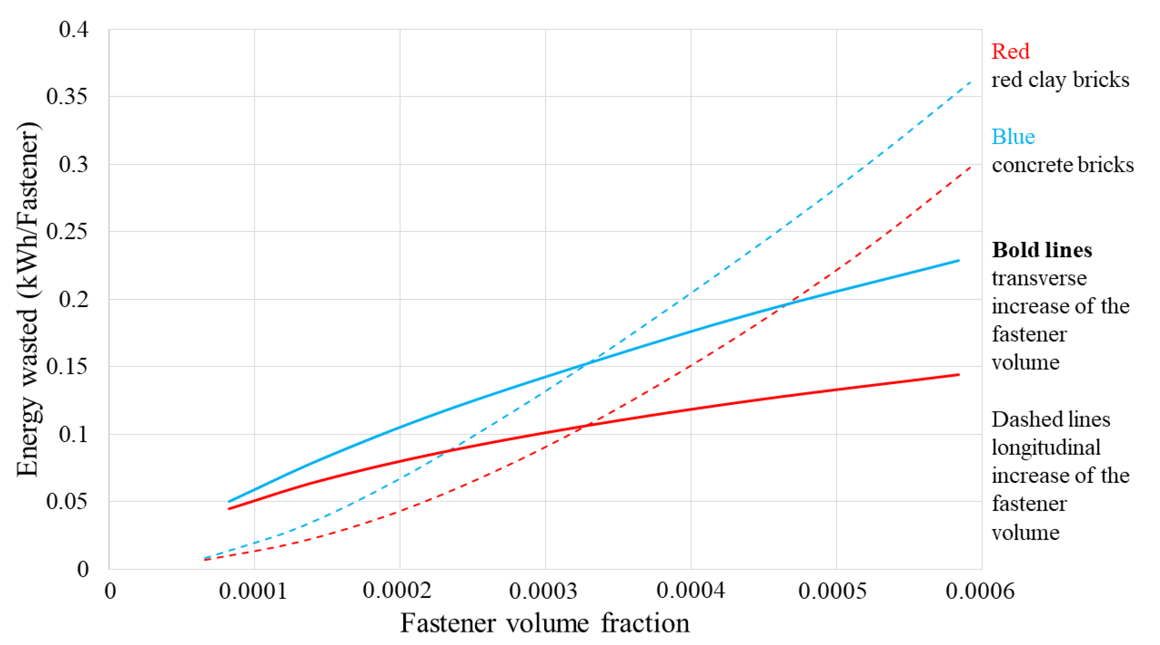 Buildings 11 00267 g003