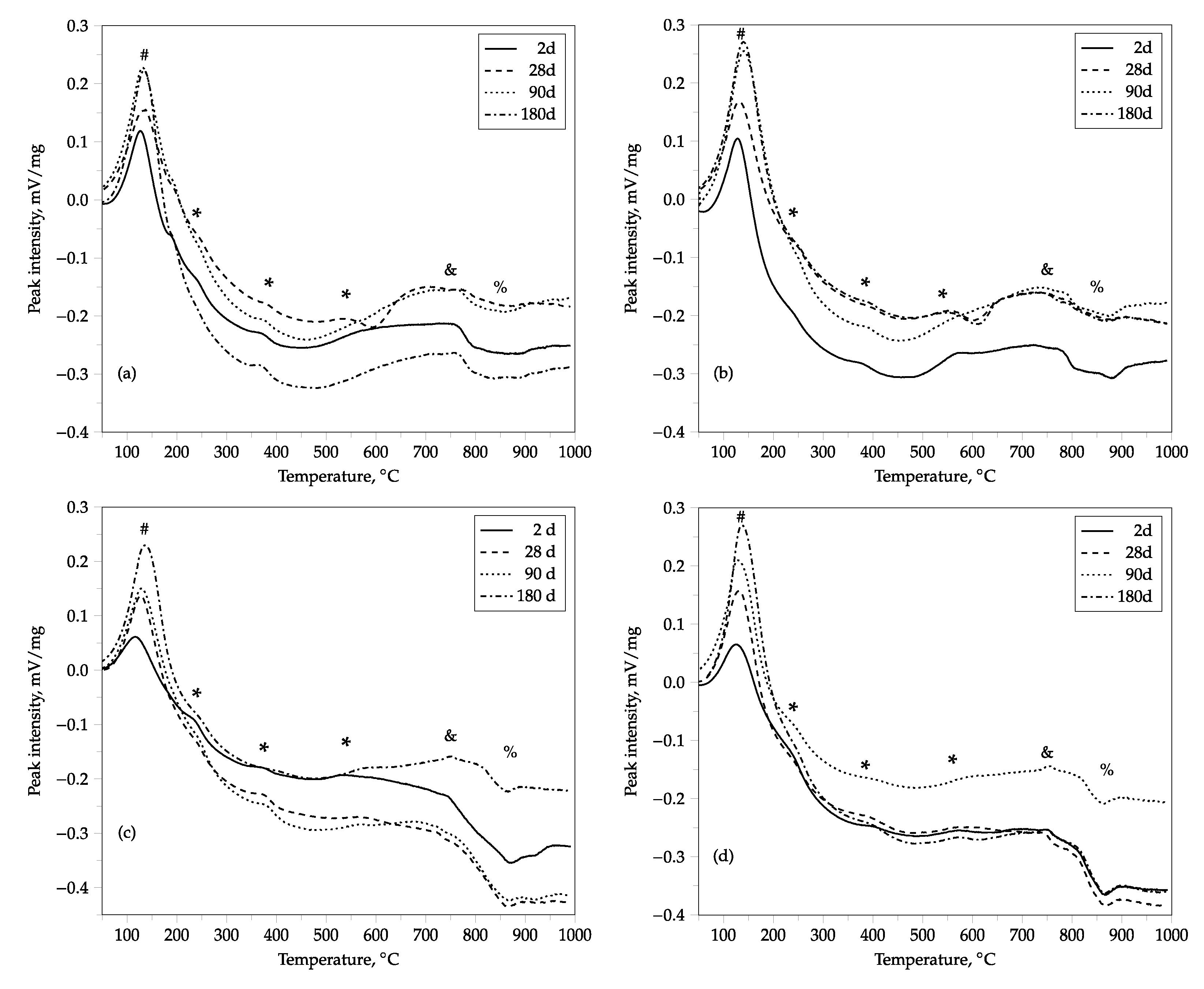 Buildings 11 00268 g003