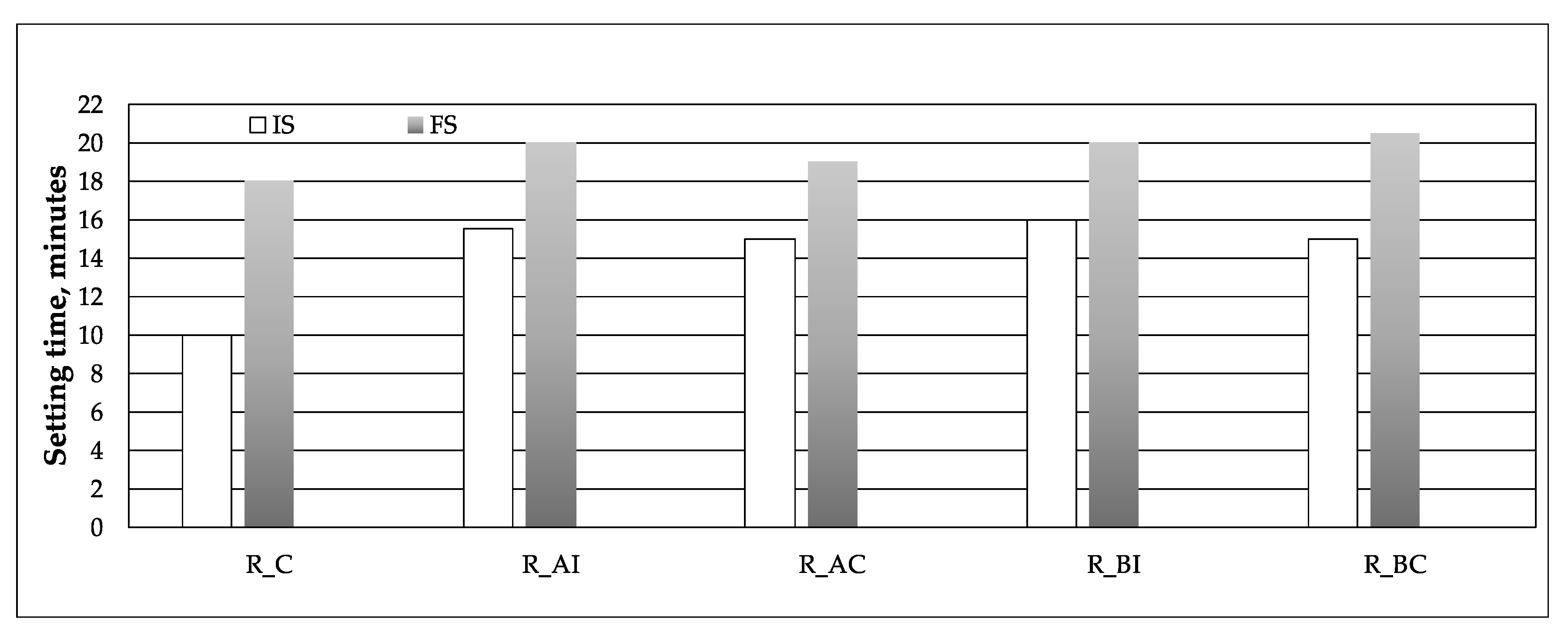 Buildings 11 00268 g007