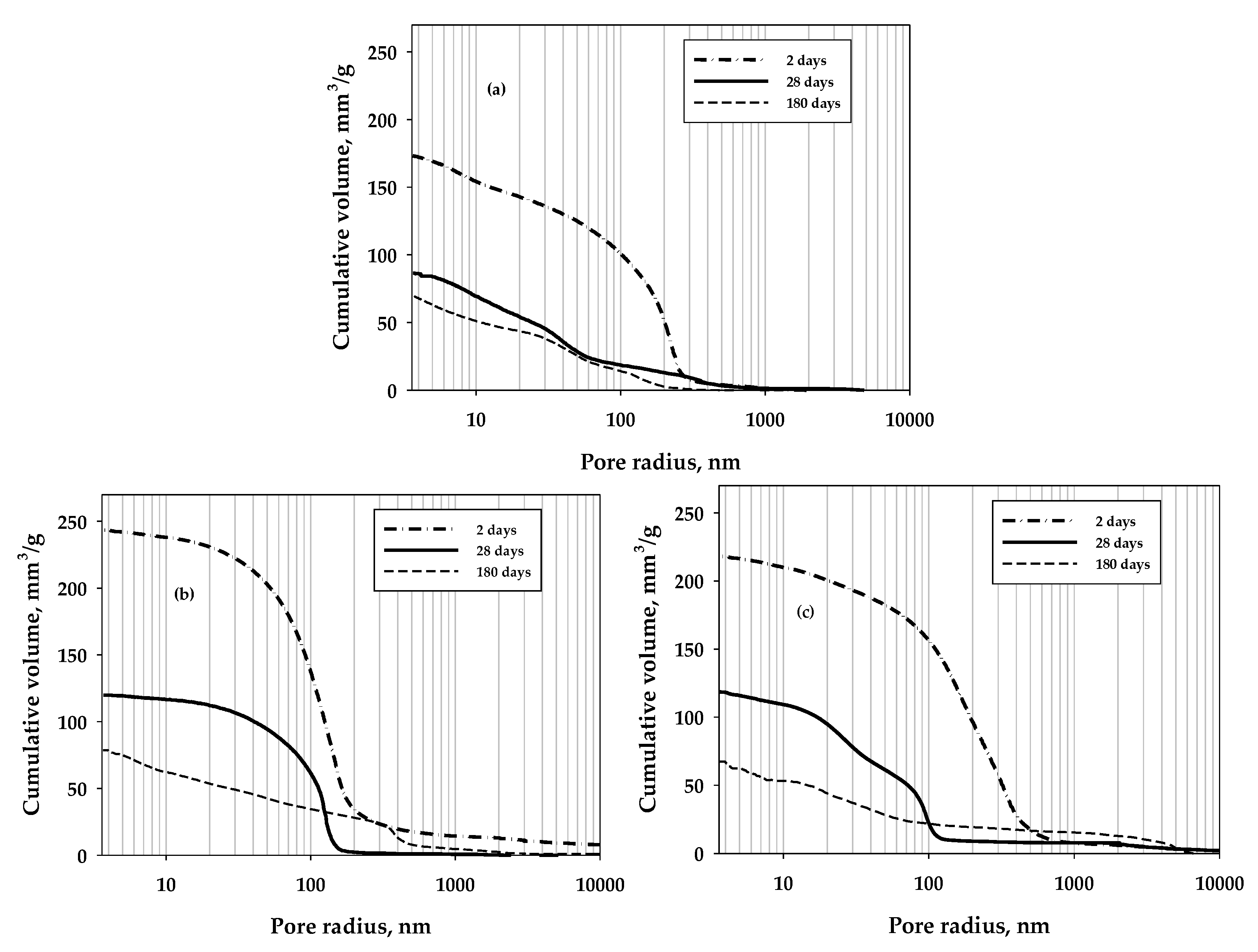 Buildings 11 00268 g009a