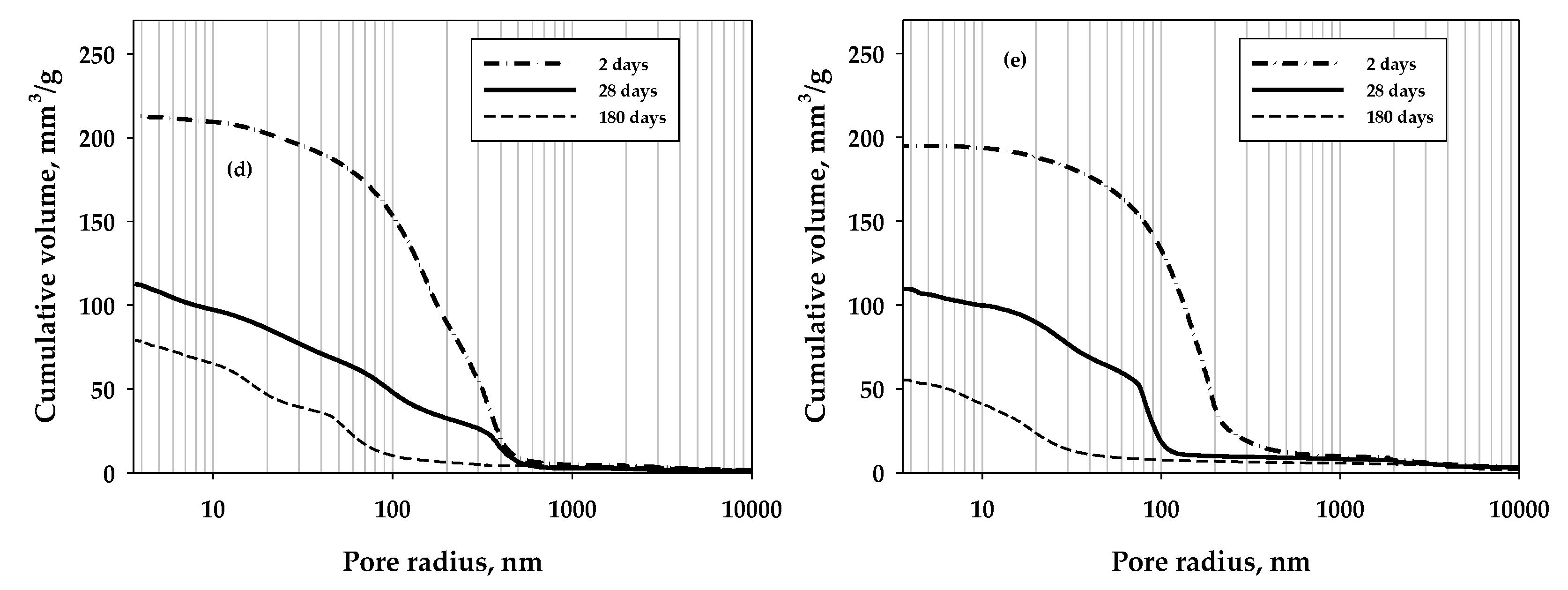 Buildings 11 00268 g009b