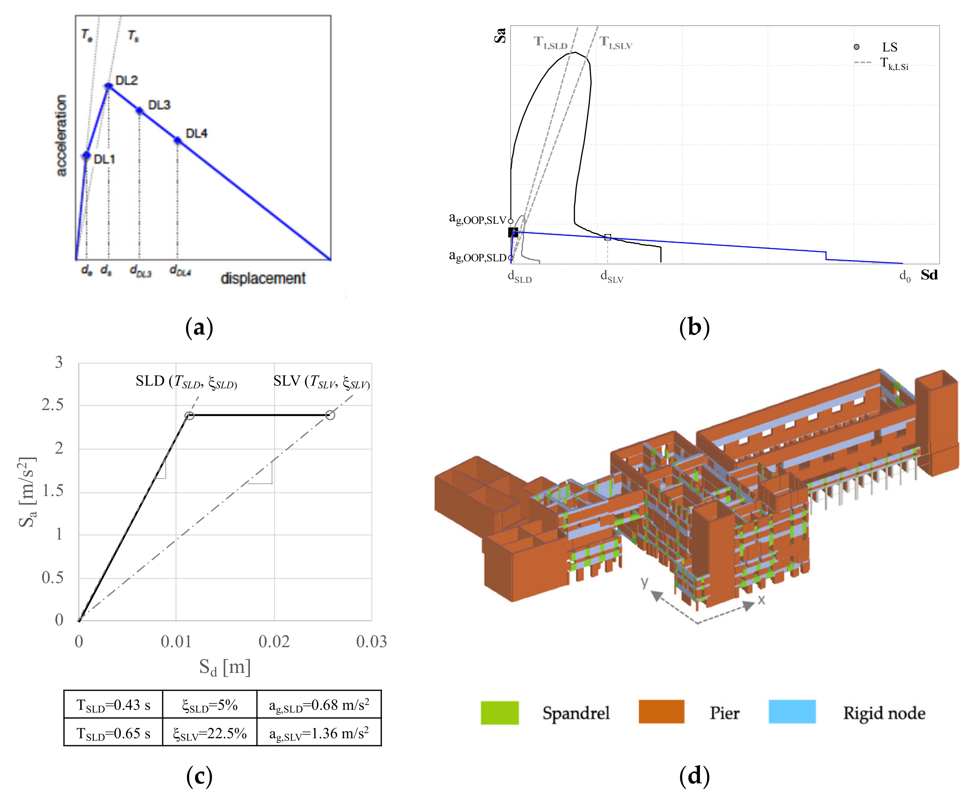 Buildings 11 00269 g005