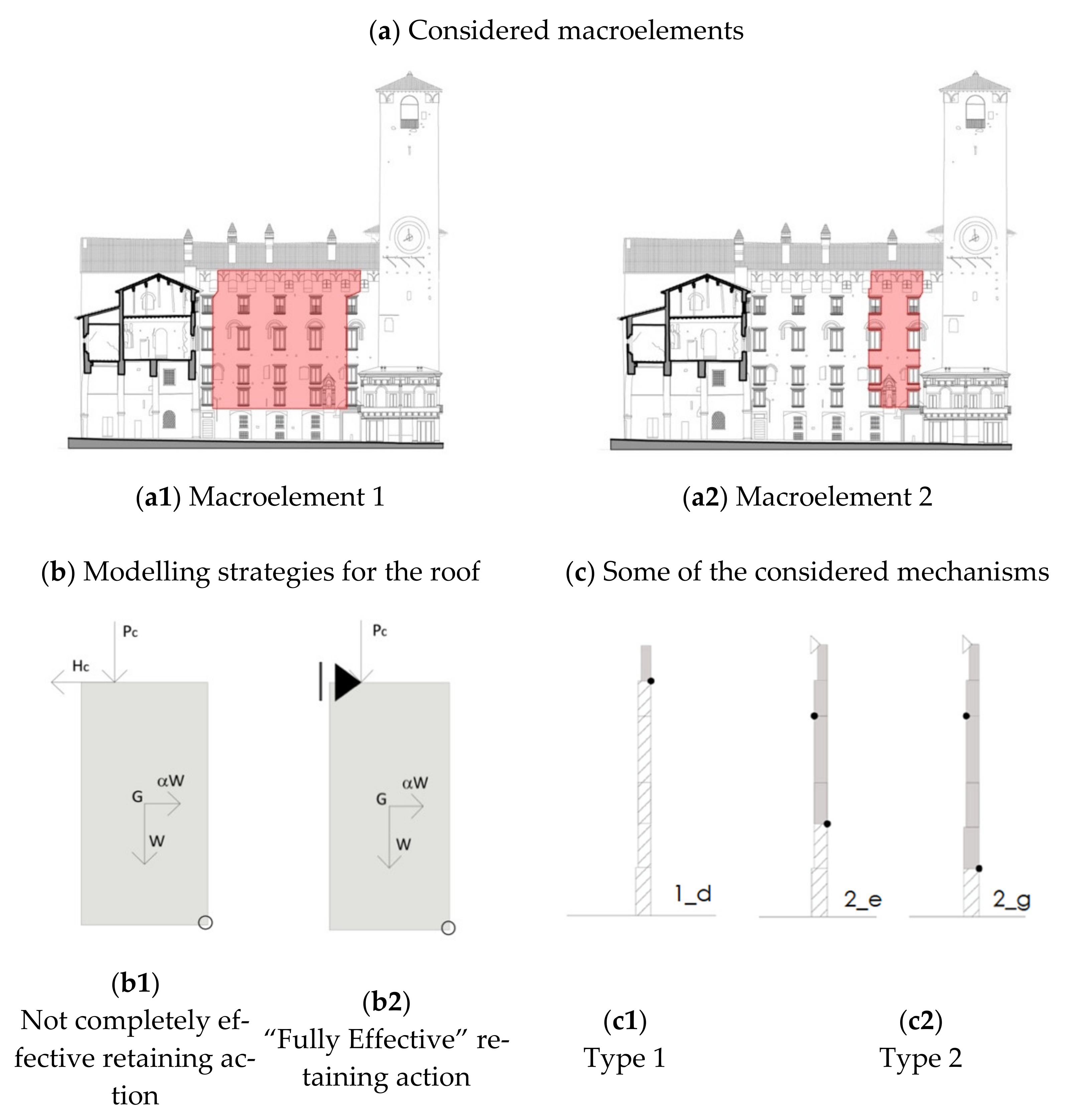 Buildings 11 00269 g006