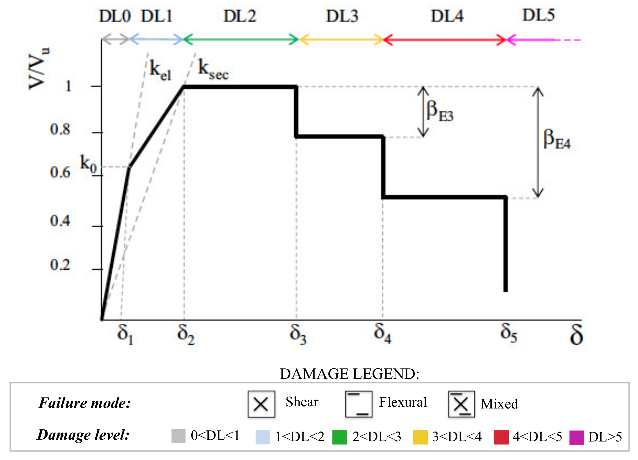 Buildings 11 00269 g008