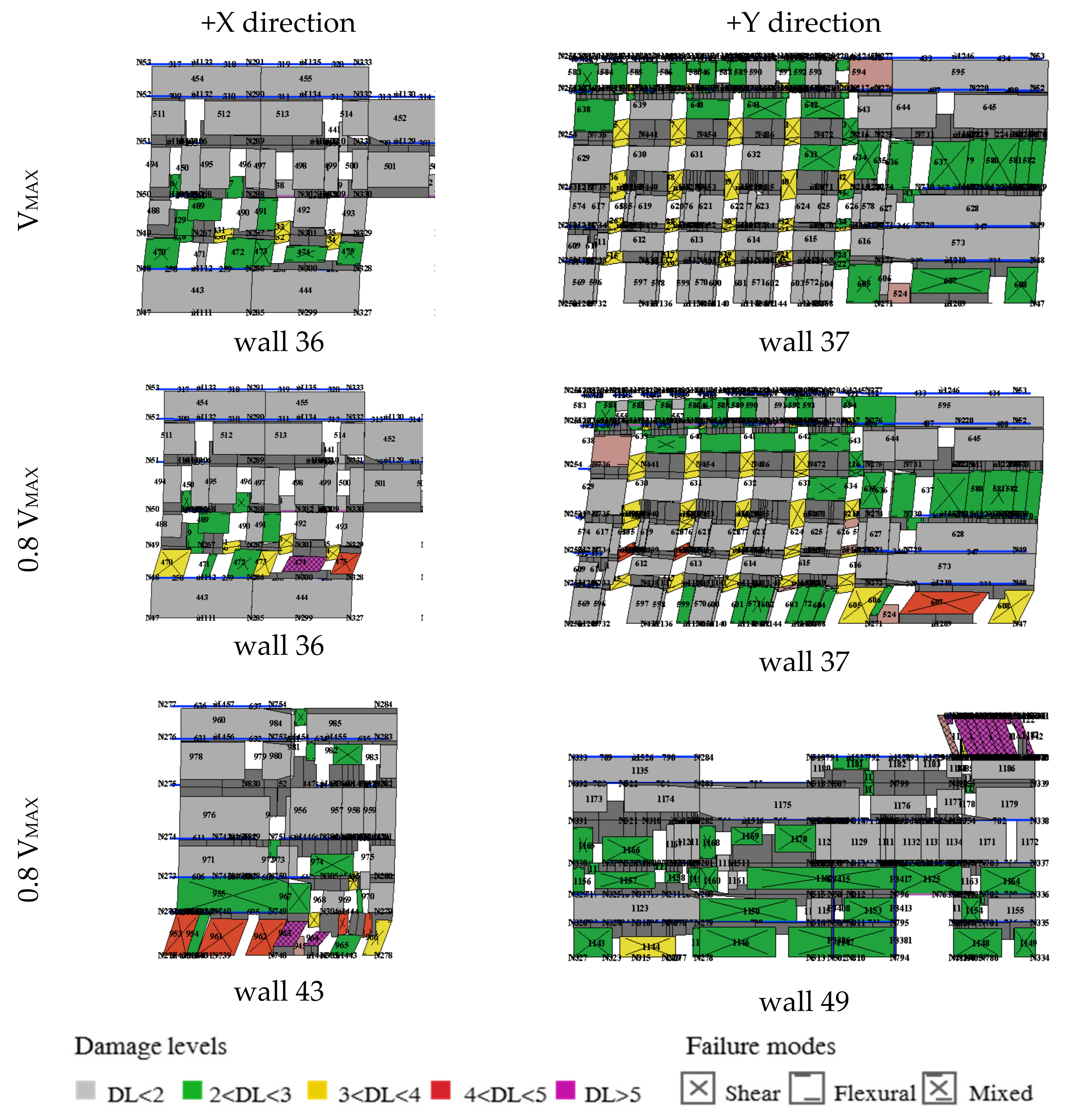 Buildings 11 00269 g011