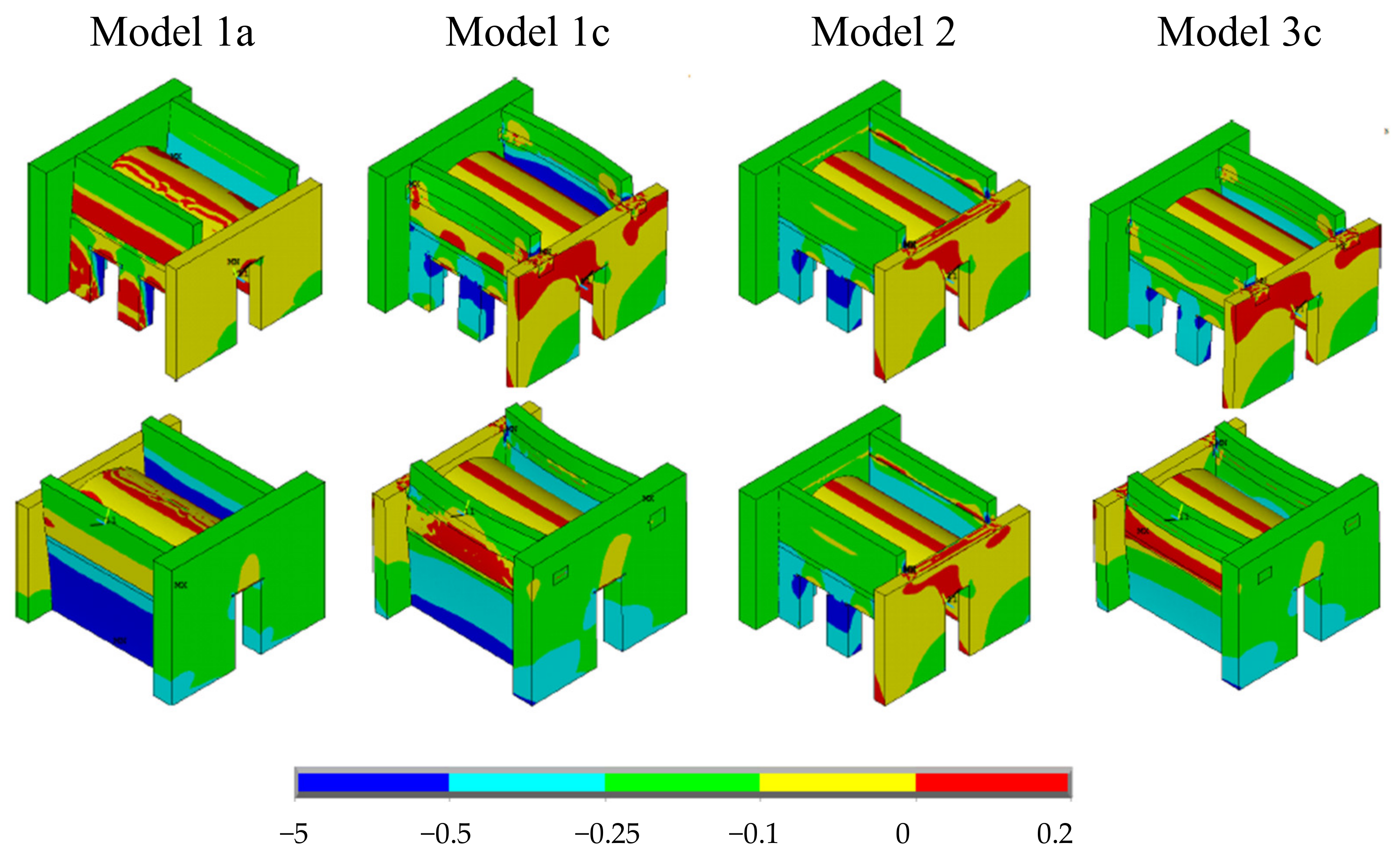 Buildings 11 00269 g020