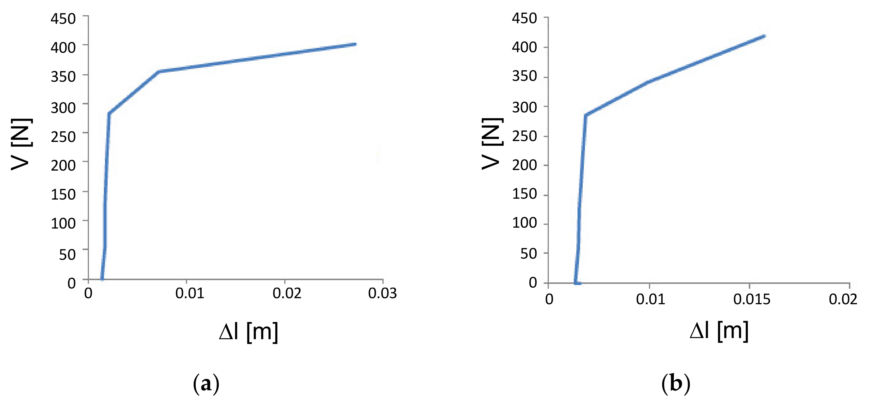 Buildings 11 00269 g022