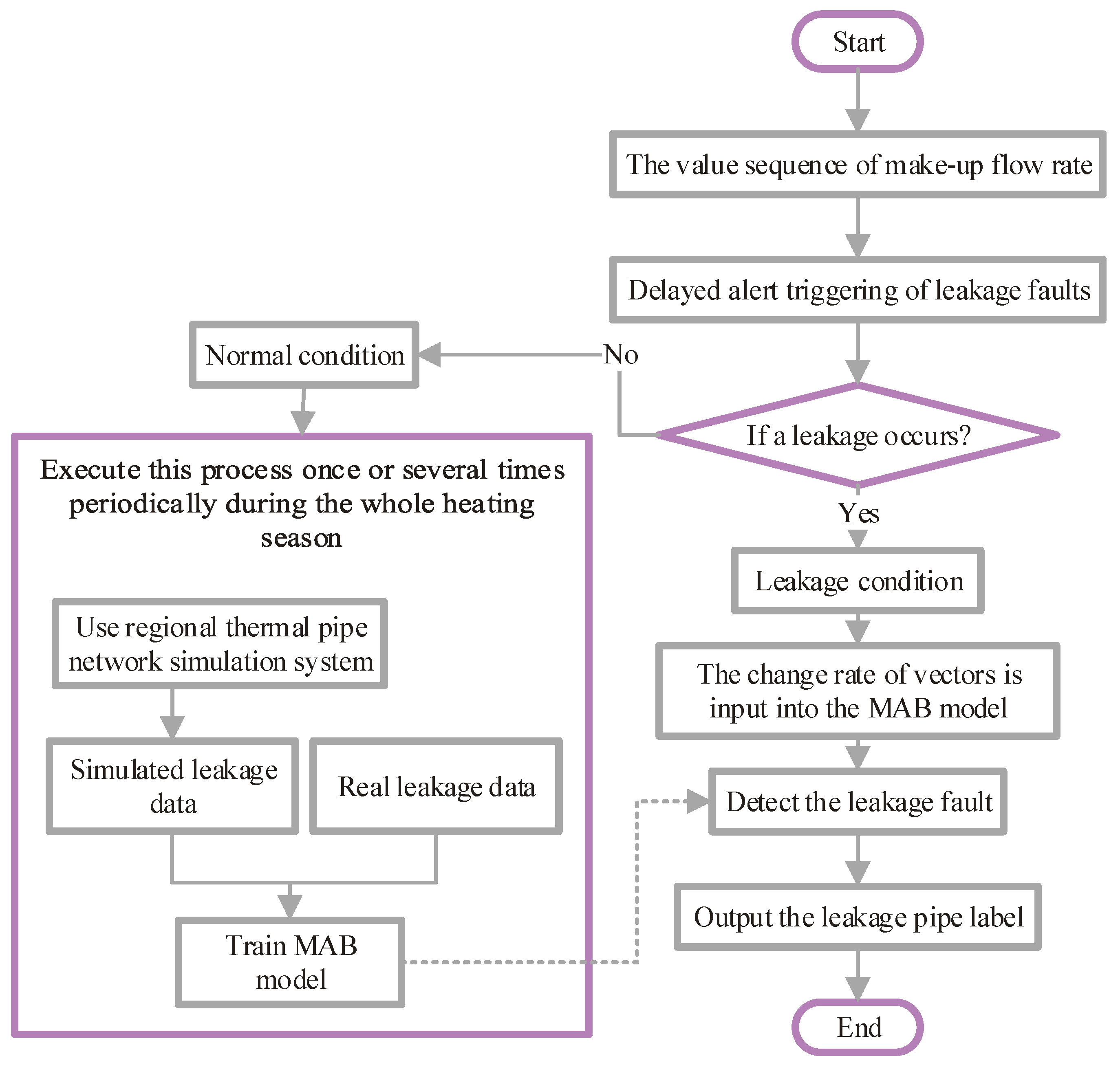 Buildings 11 00275 g003