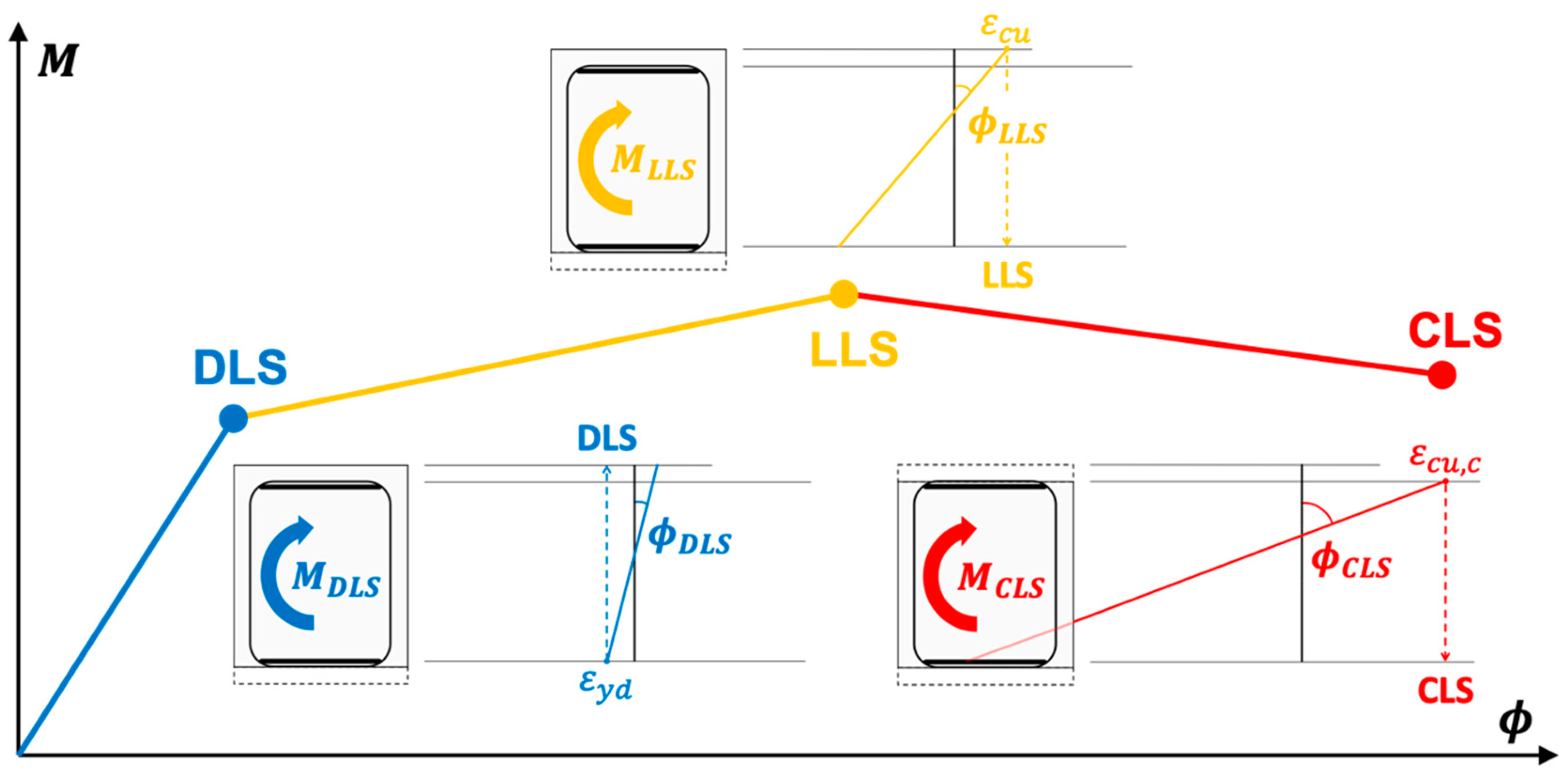 Buildings 11 00278 g001