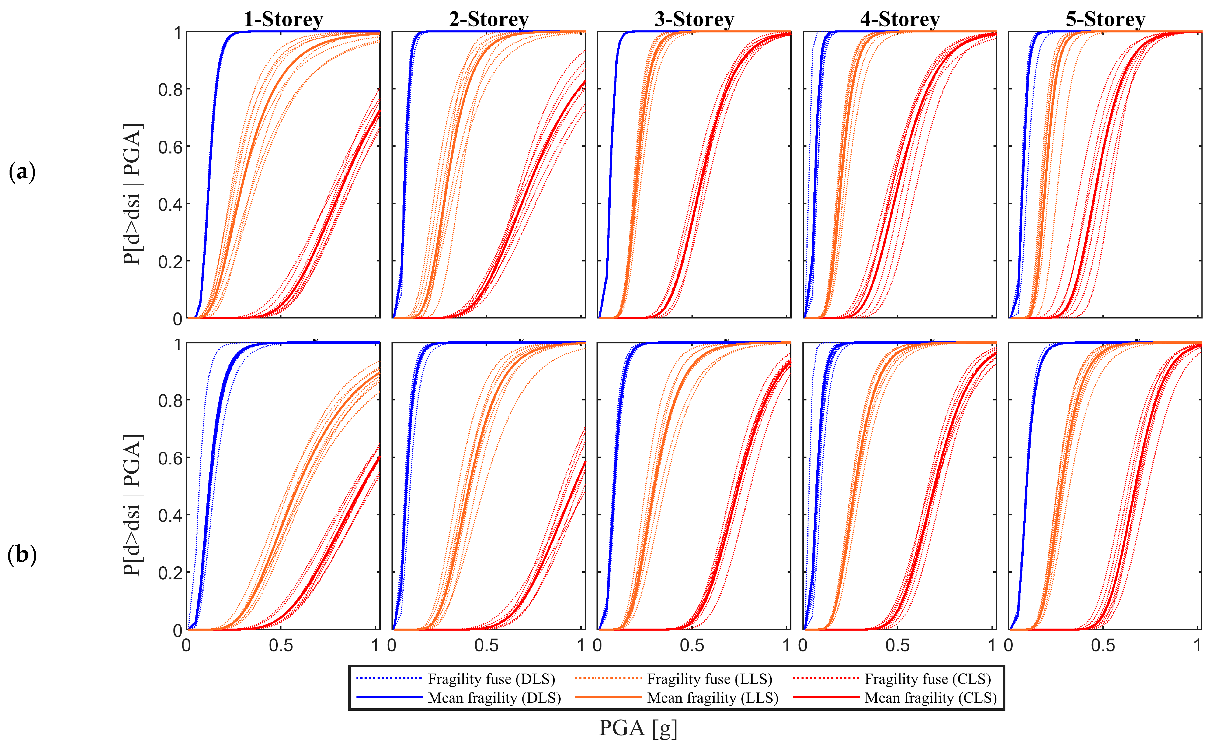 Buildings 11 00278 g009