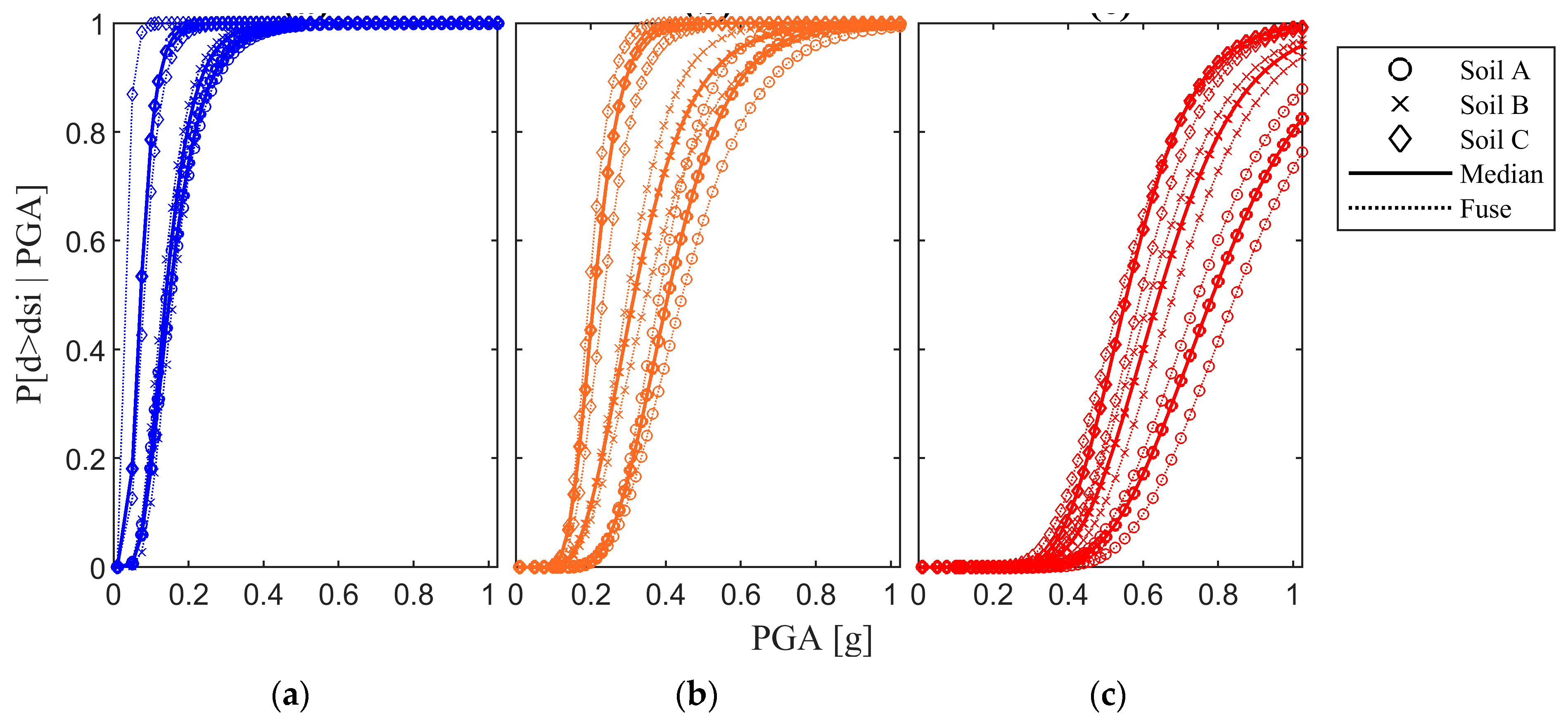 Buildings 11 00278 g010
