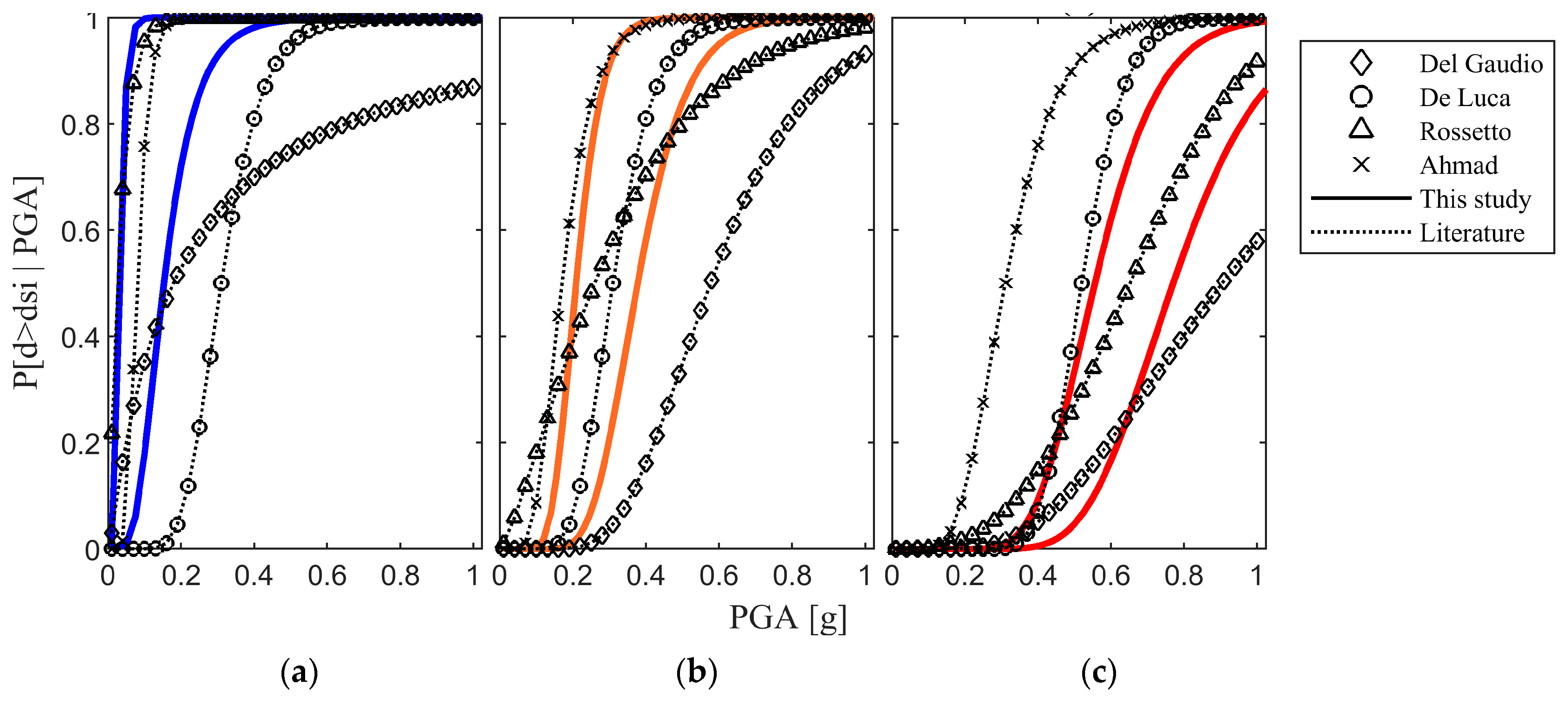 Buildings 11 00278 g012