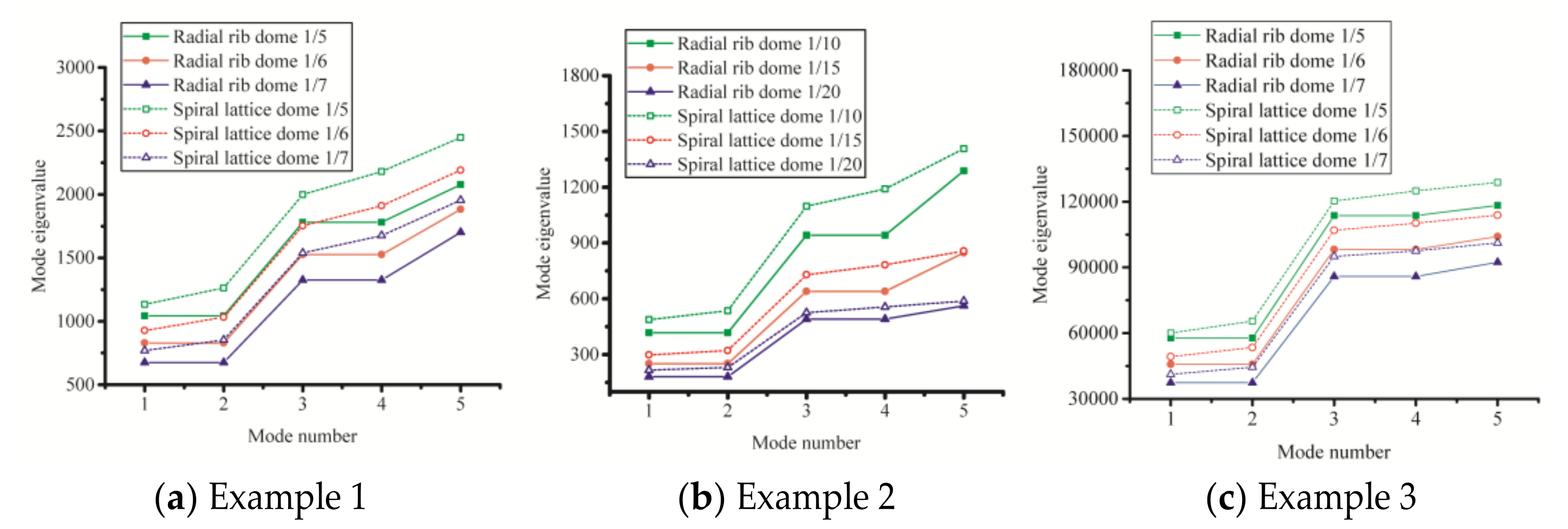 Buildings 11 00280 g008