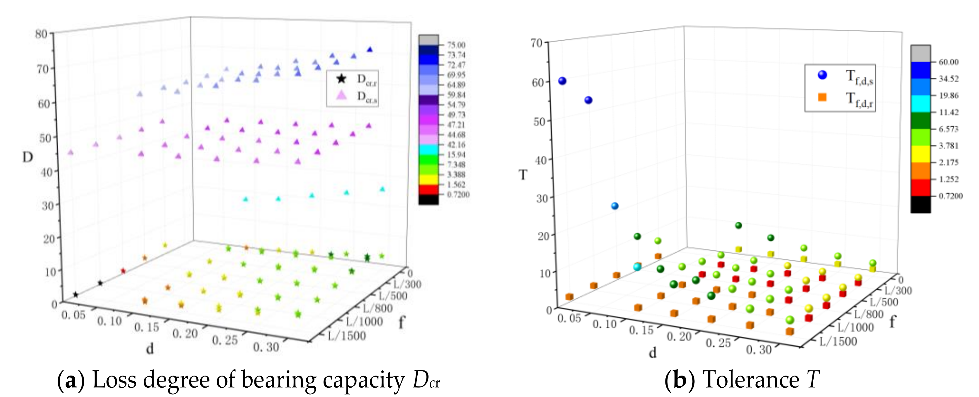 Buildings 11 00280 g013