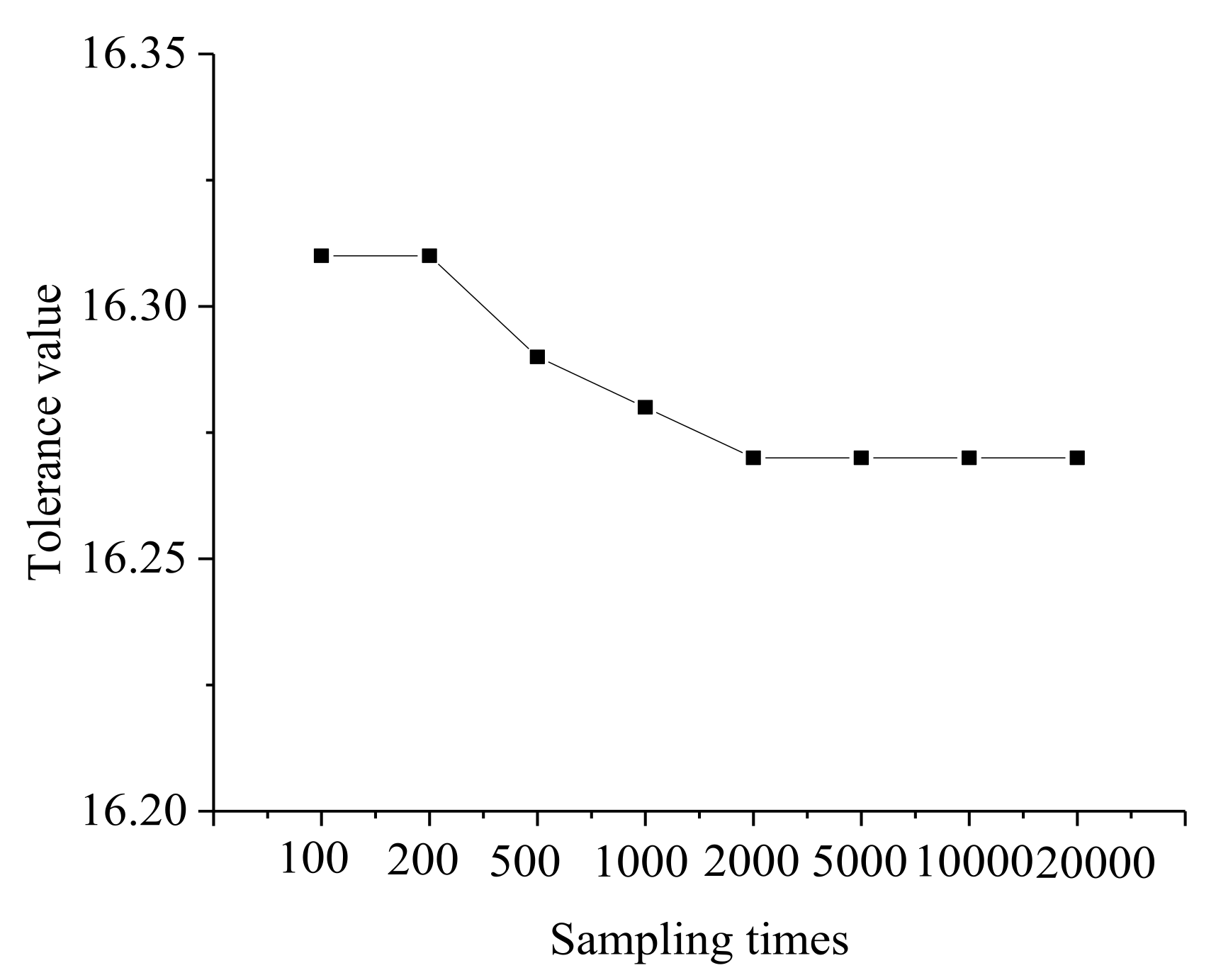 Buildings 11 00280 g015