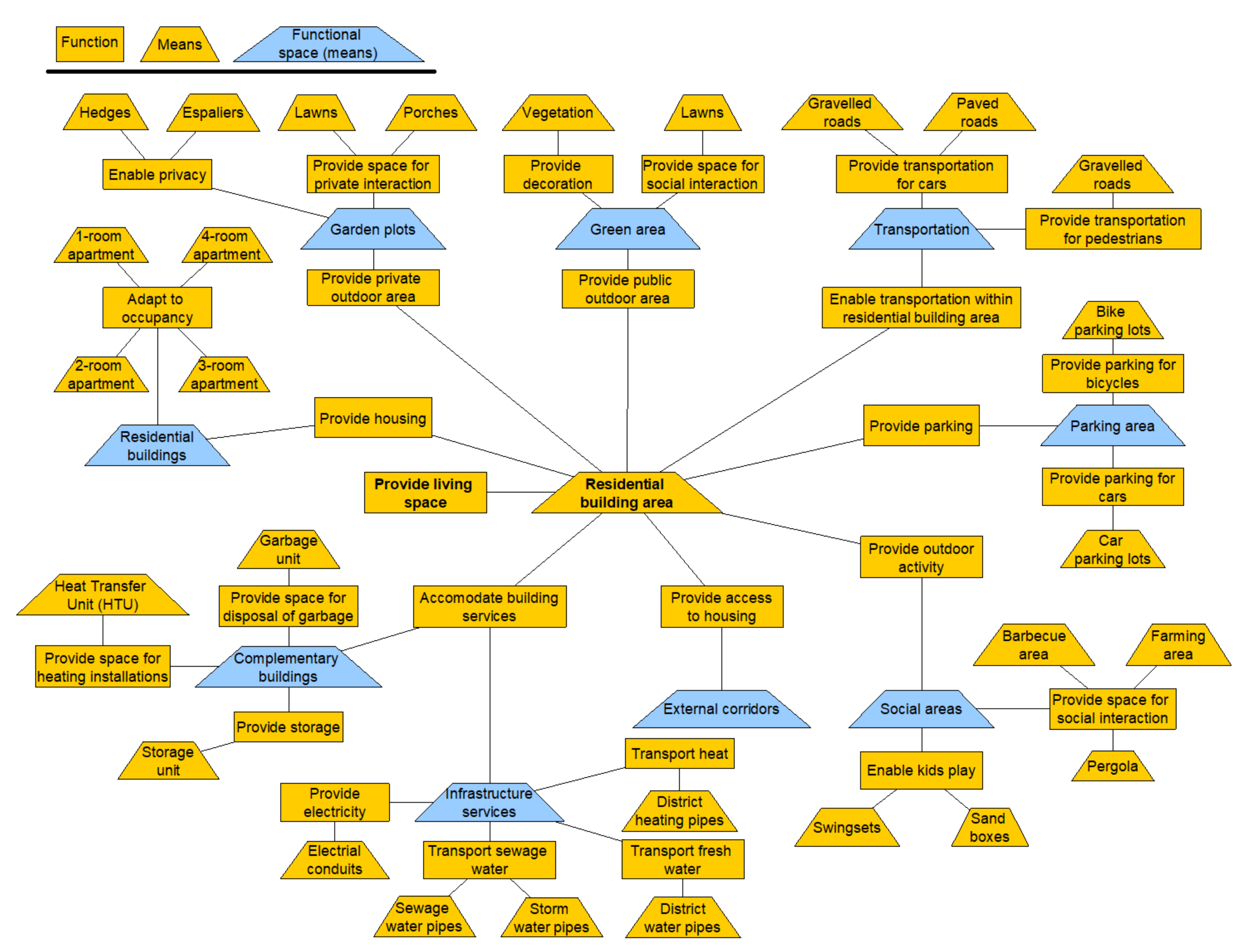 Buildings 11 00281 g003