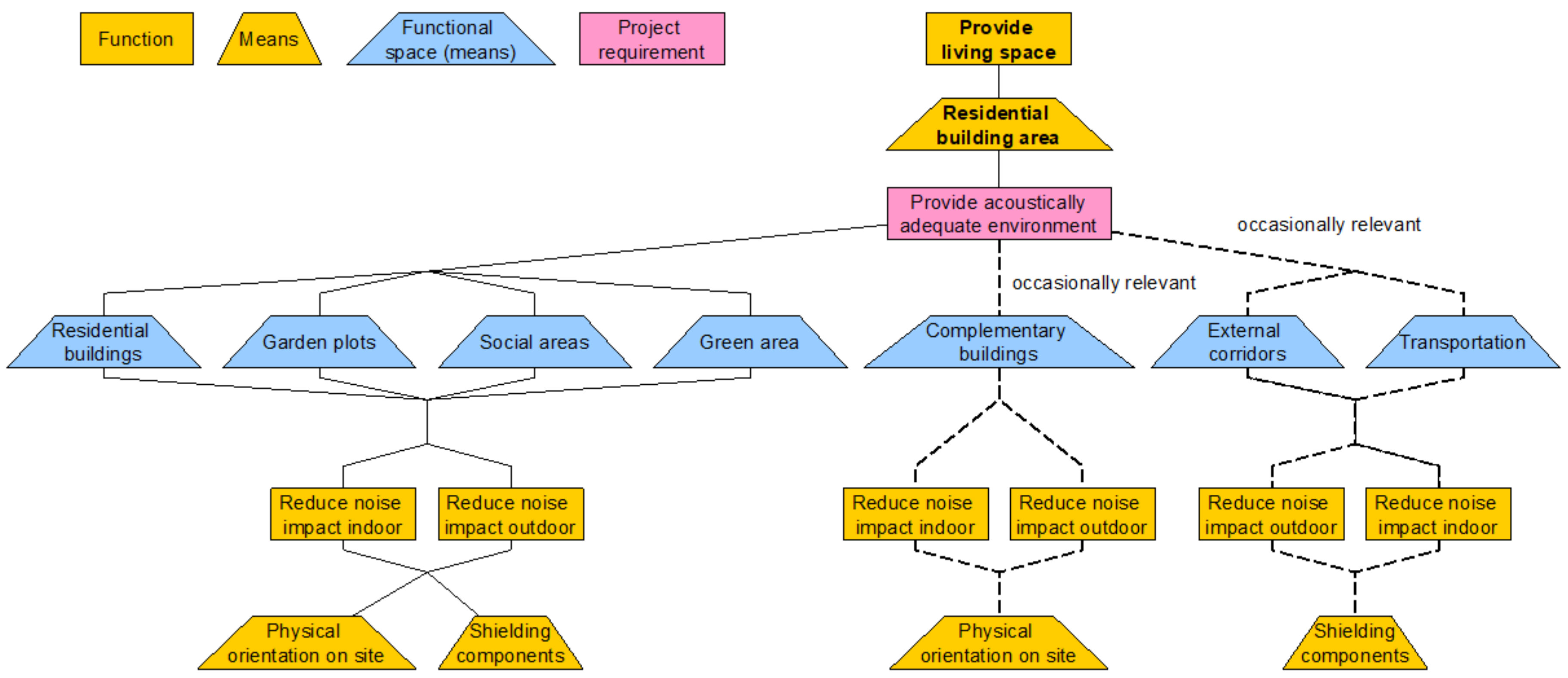 Buildings 11 00281 g005