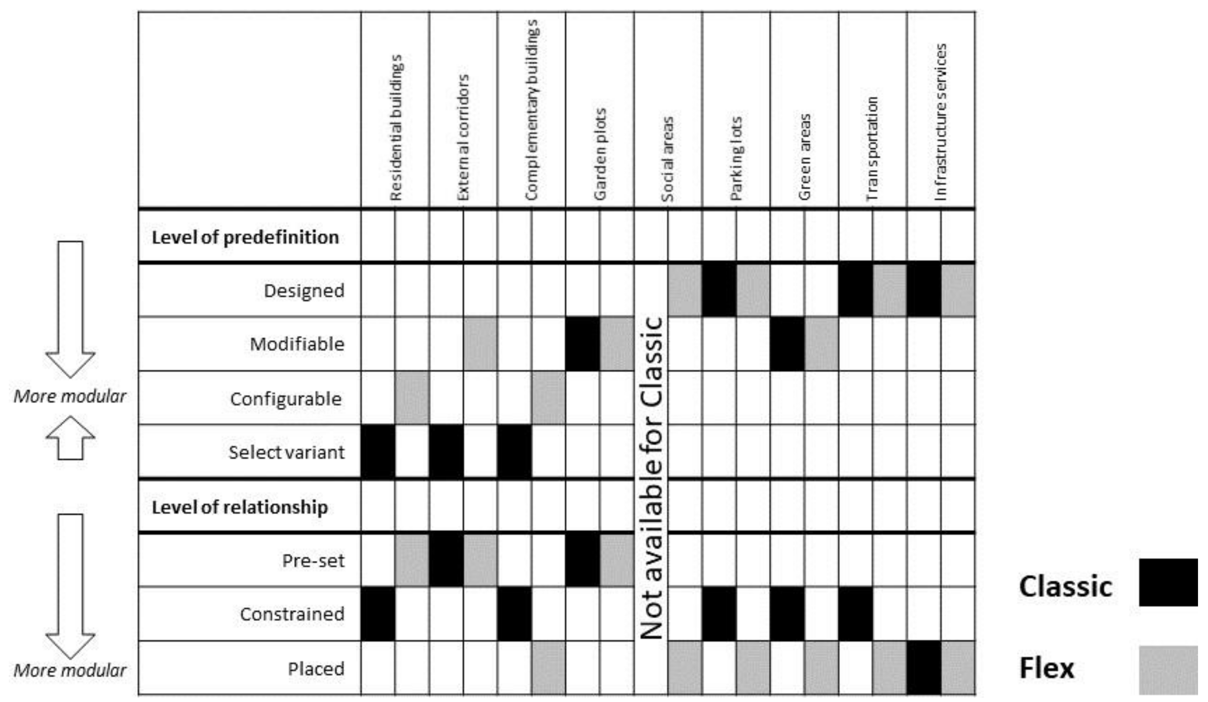 Buildings 11 00281 g007