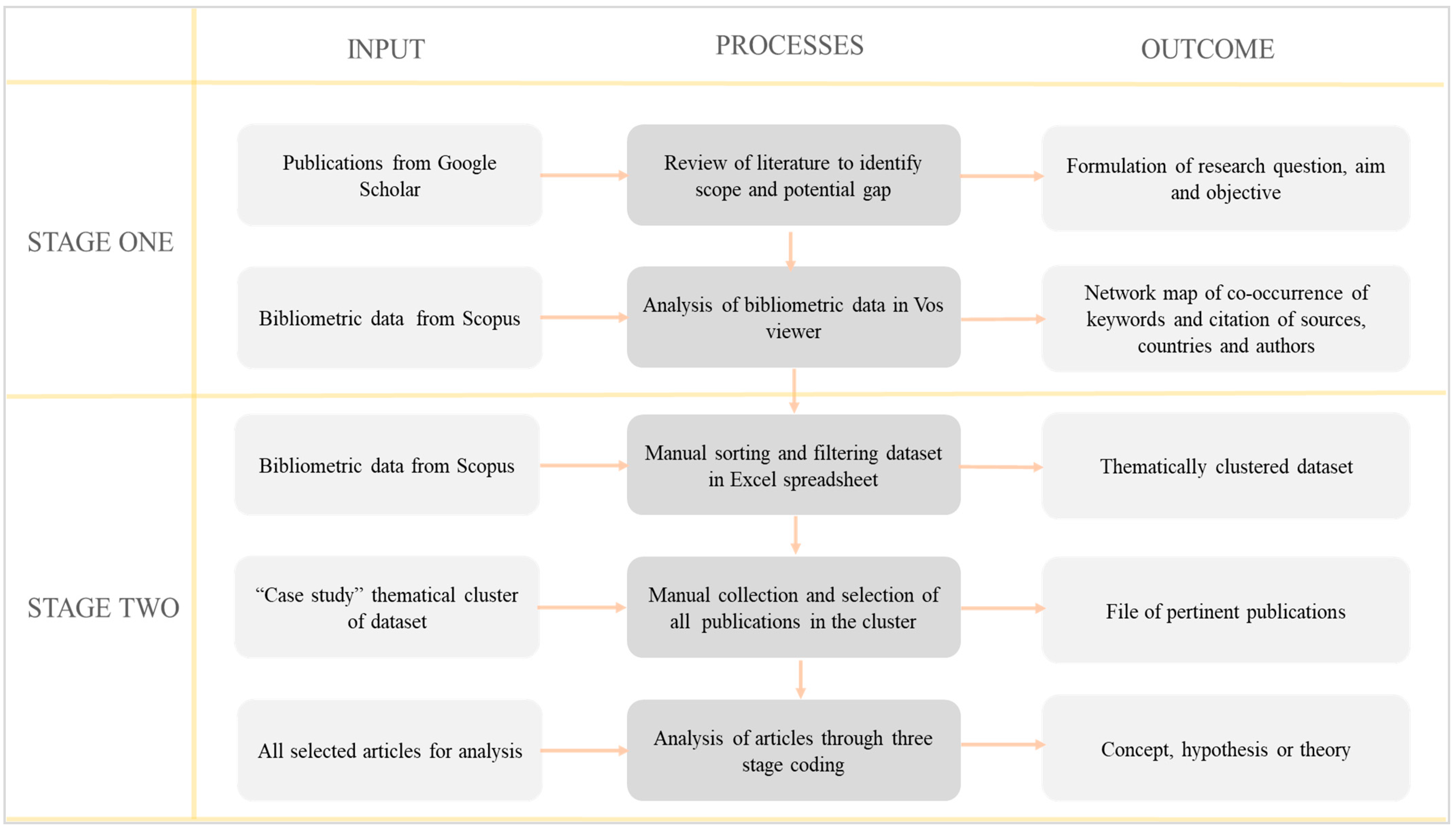 Buildings 11 00283 g001