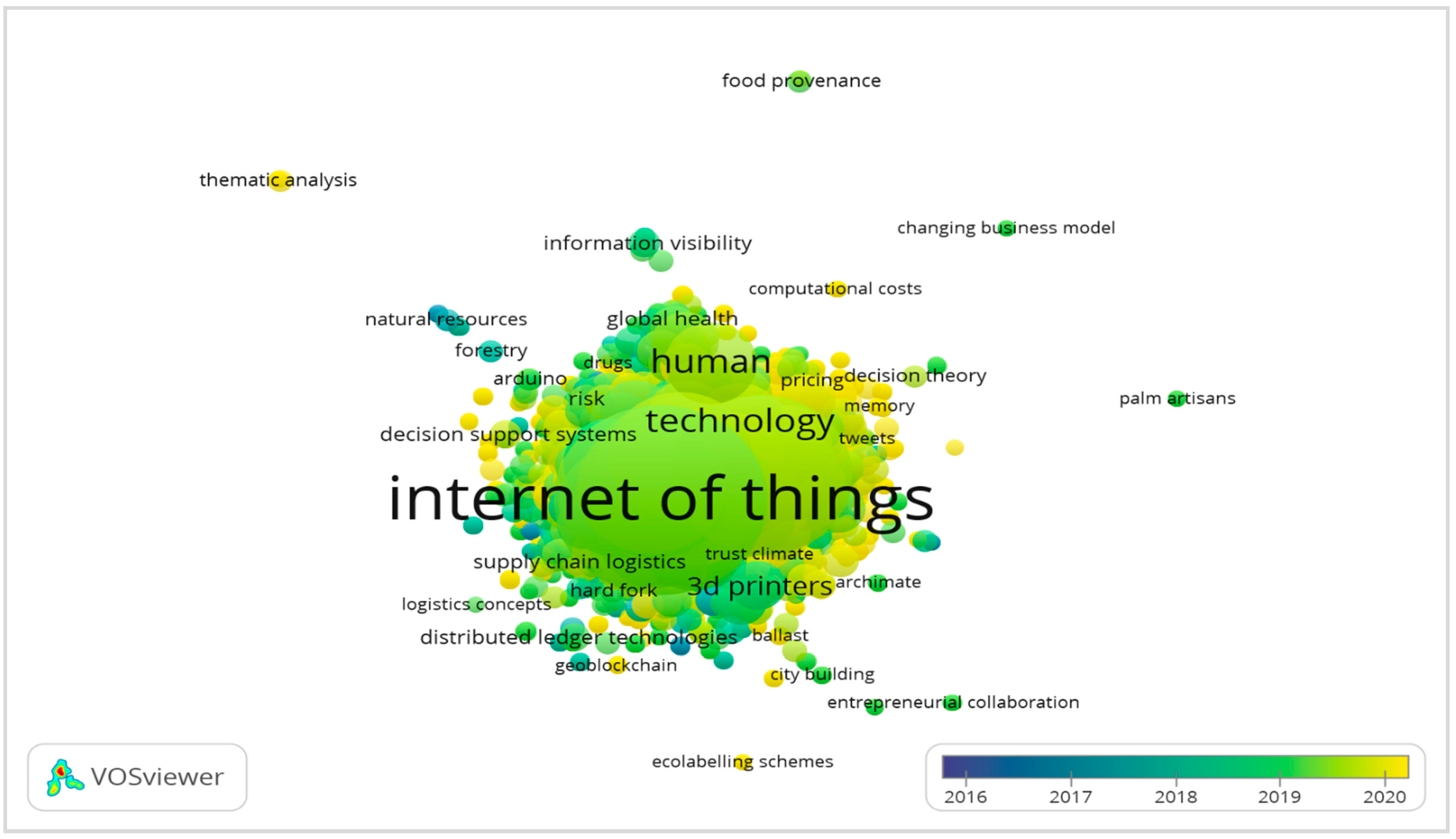 Buildings 11 00283 g002
