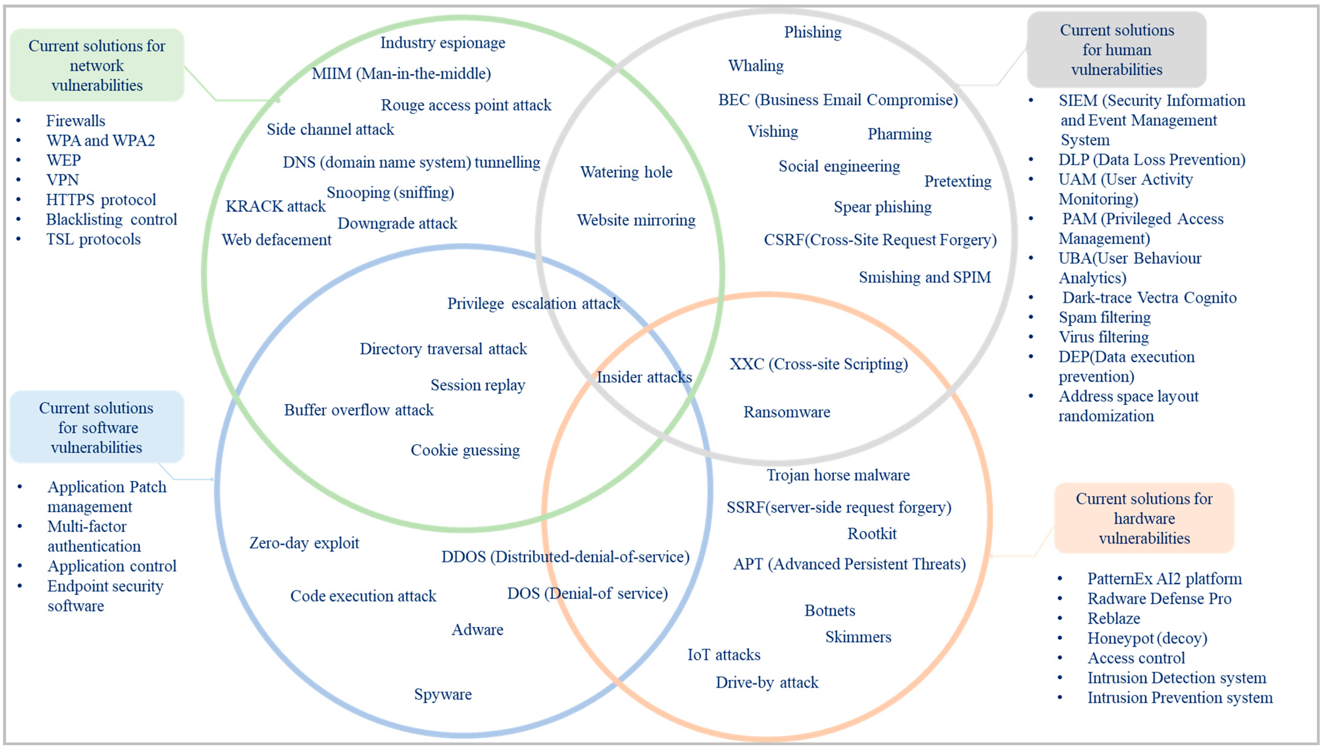 Buildings 11 00283 g006