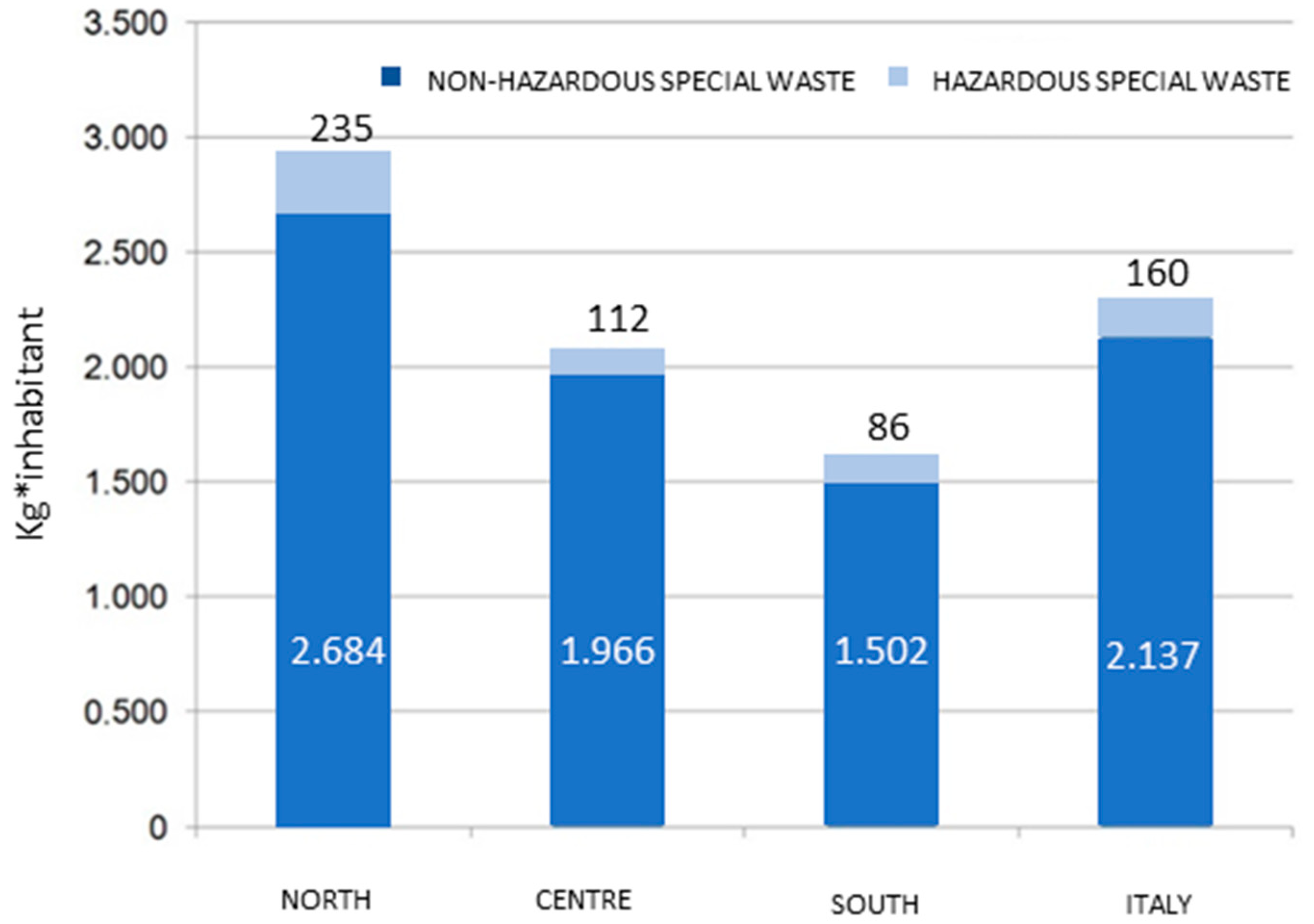 Buildings 11 00284 g004